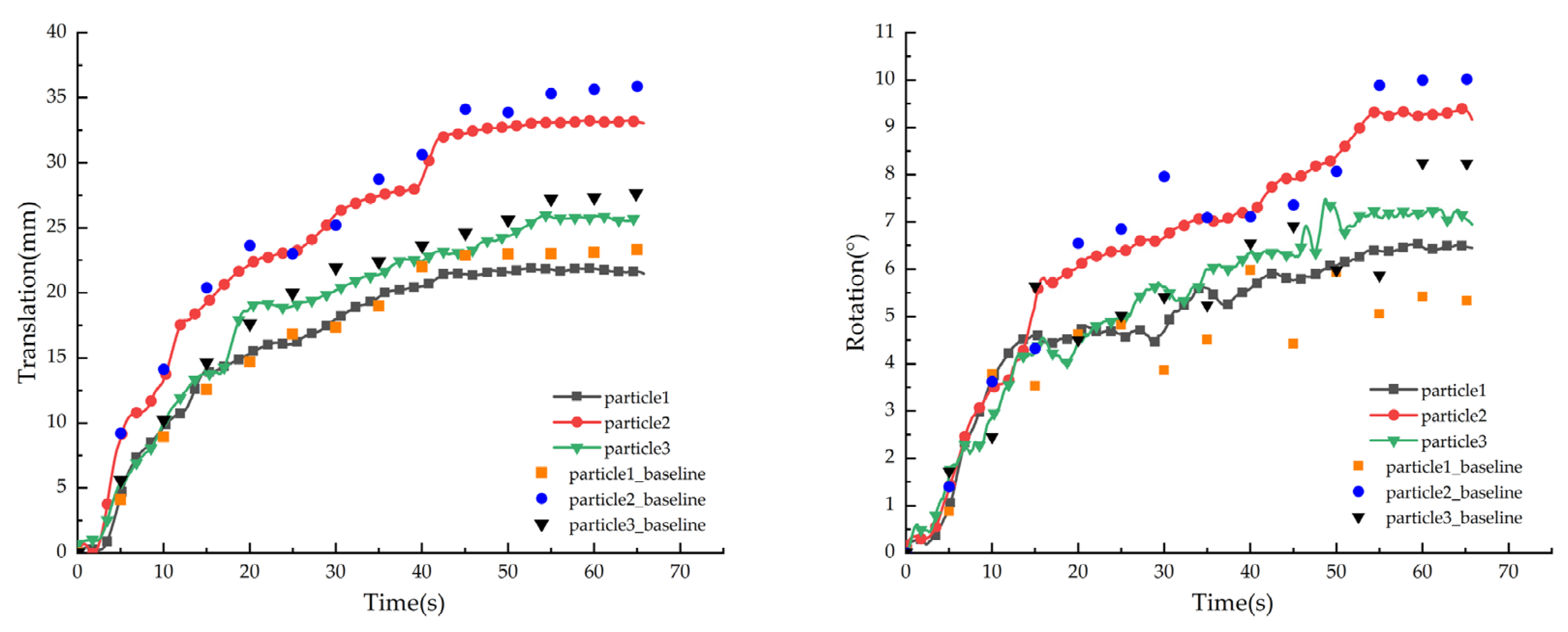Sensors 21 04108 g009