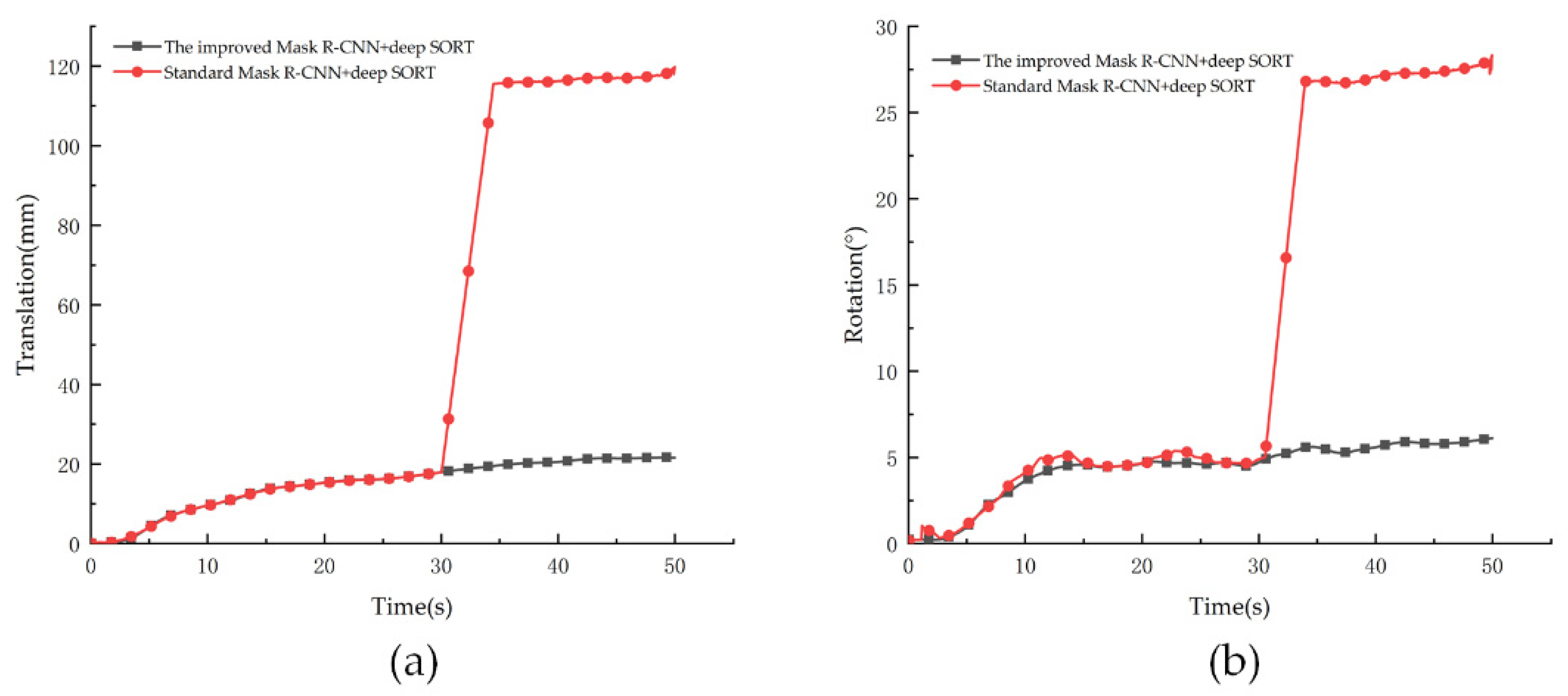 Sensors 21 04108 g010