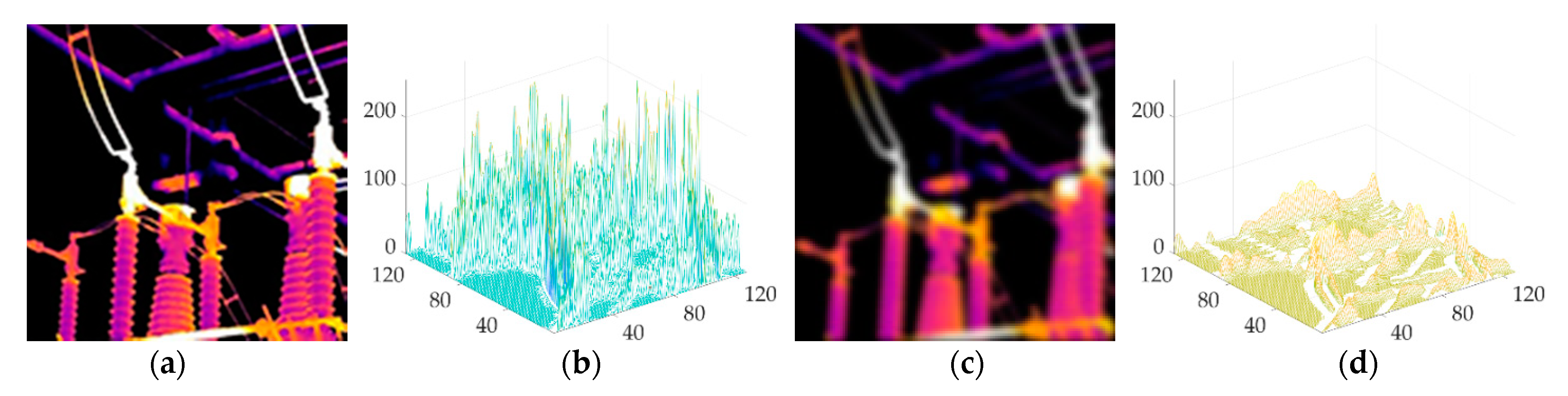 Sensors 21 04109 g002