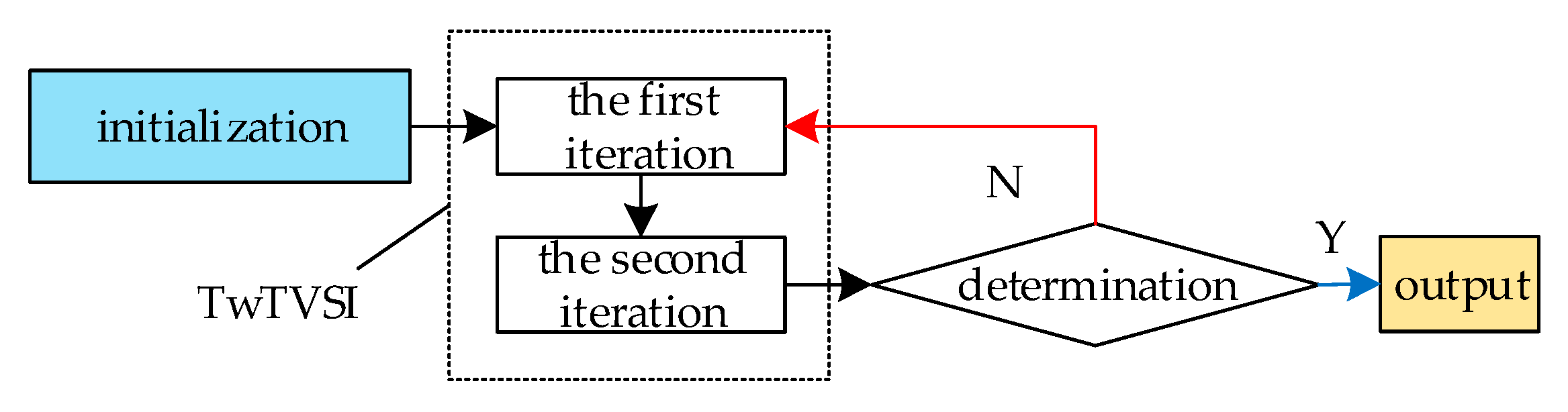 Sensors 21 04109 g003