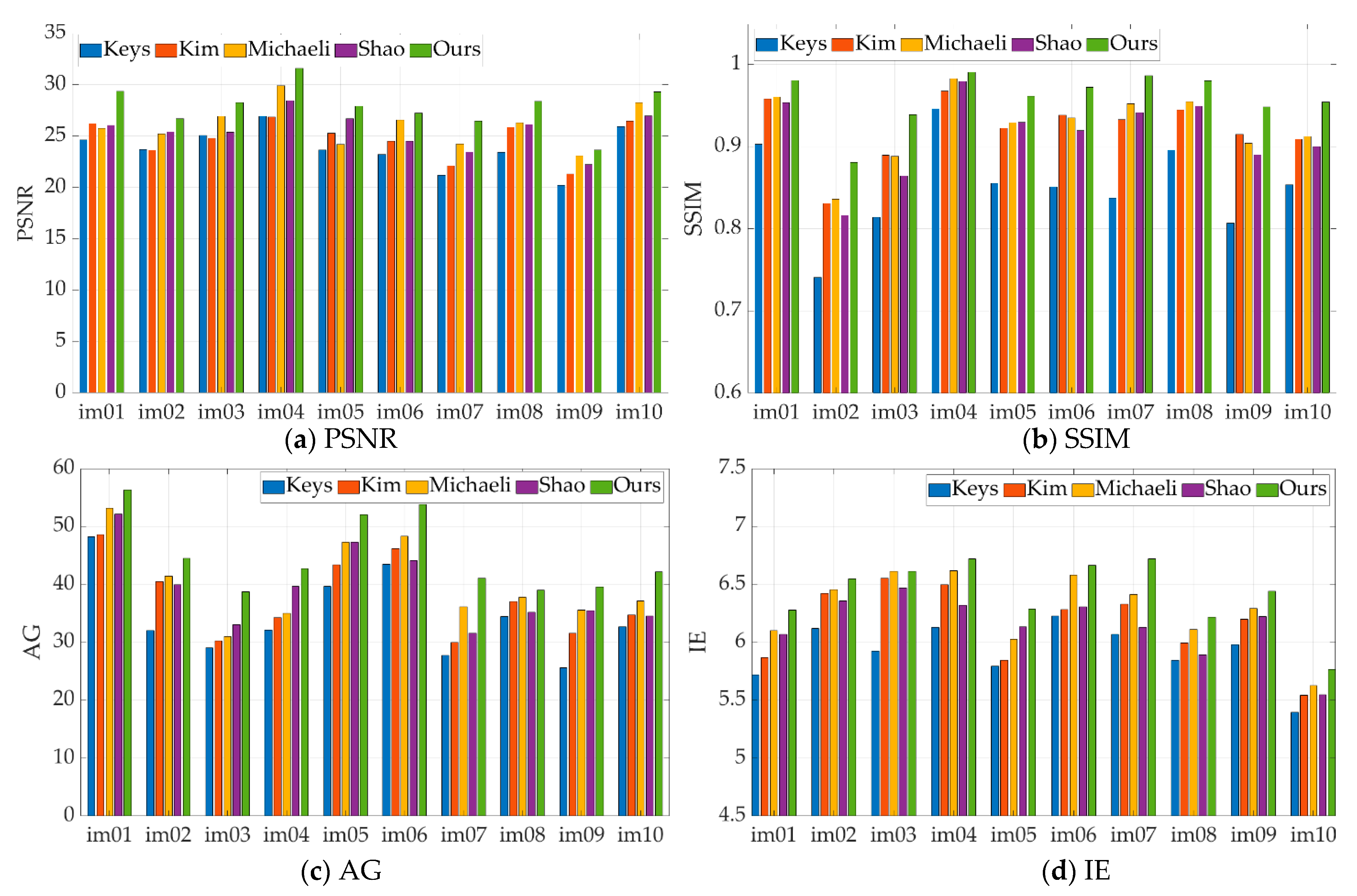 Sensors 21 04109 g005