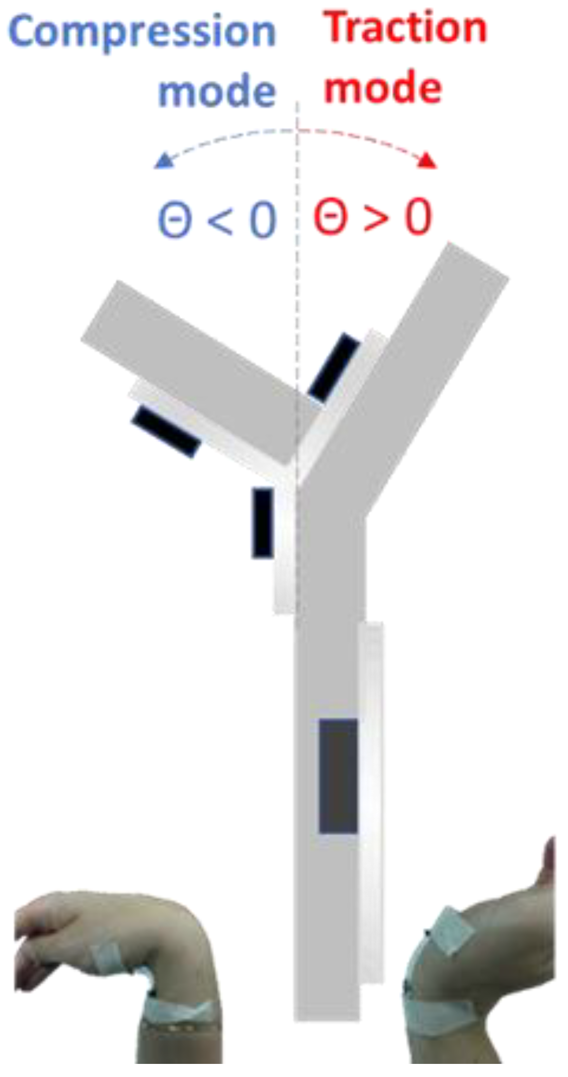 Sensors 21 04110 g003