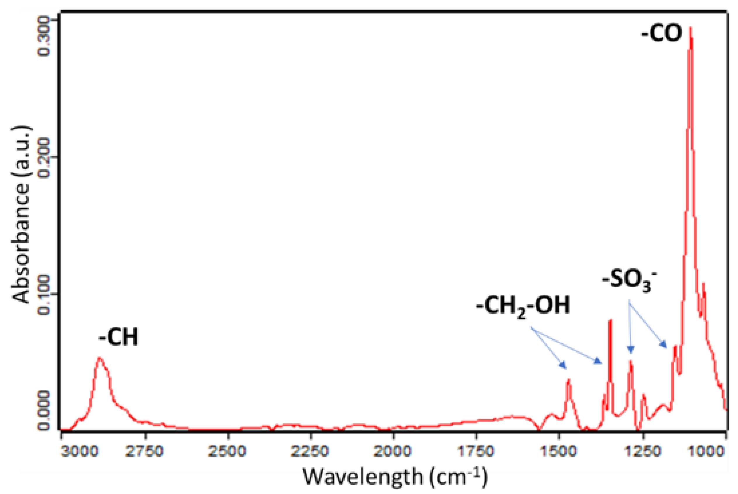 Sensors 21 04110 g009