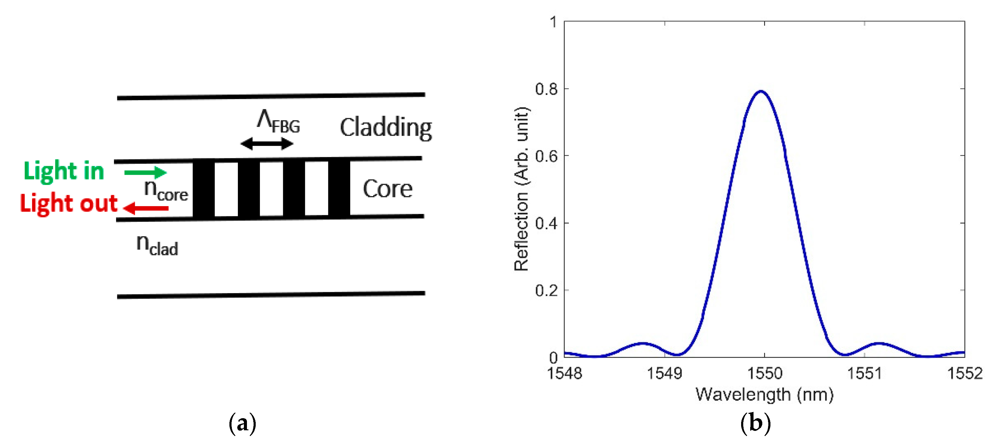 Sensors 21 04111 g001