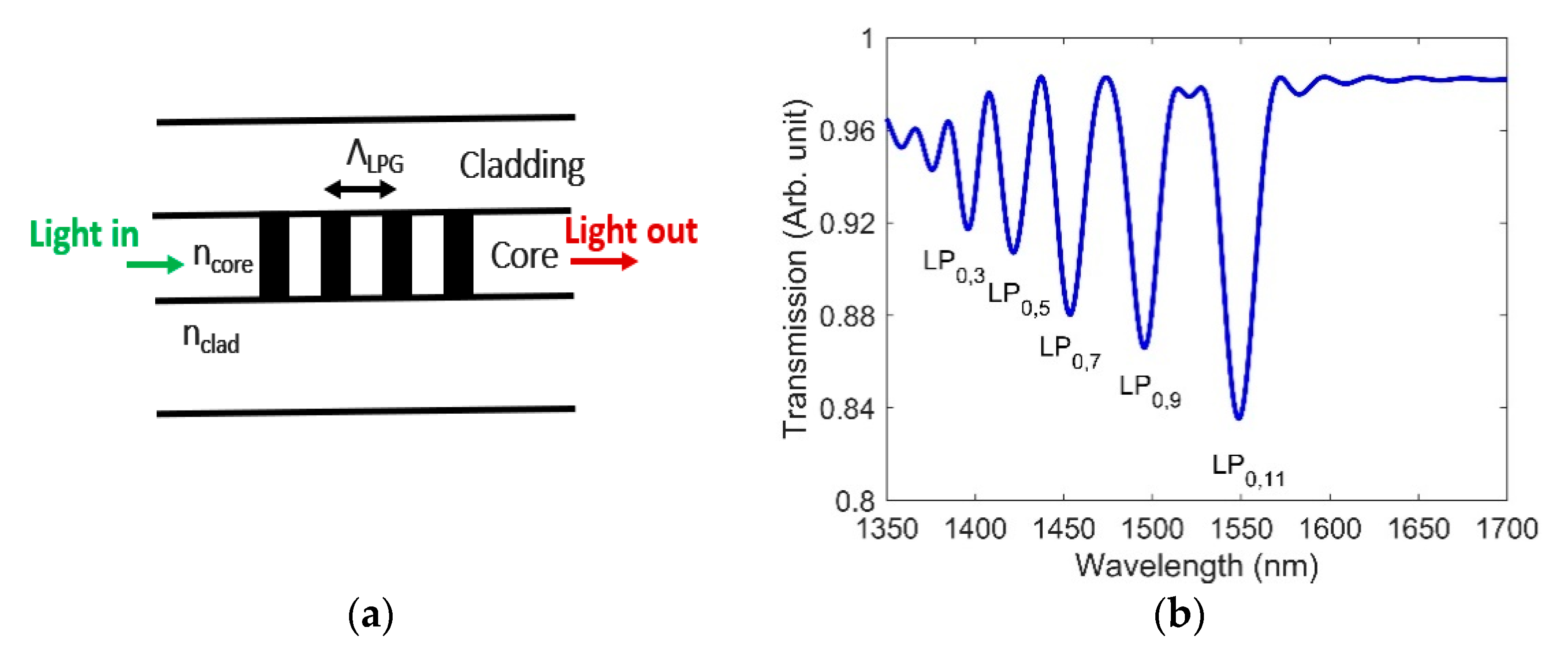 Sensors 21 04111 g002