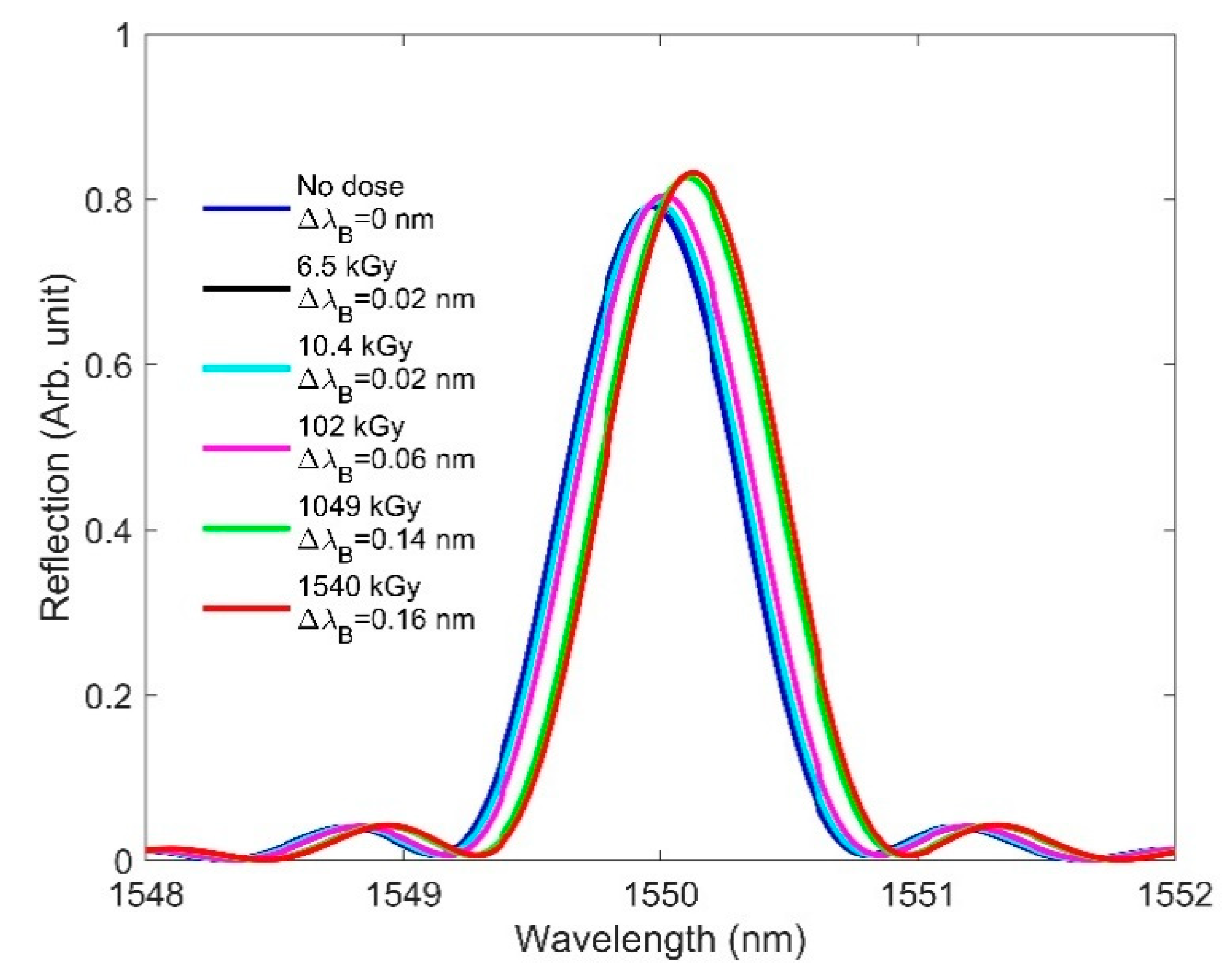 Sensors 21 04111 g004