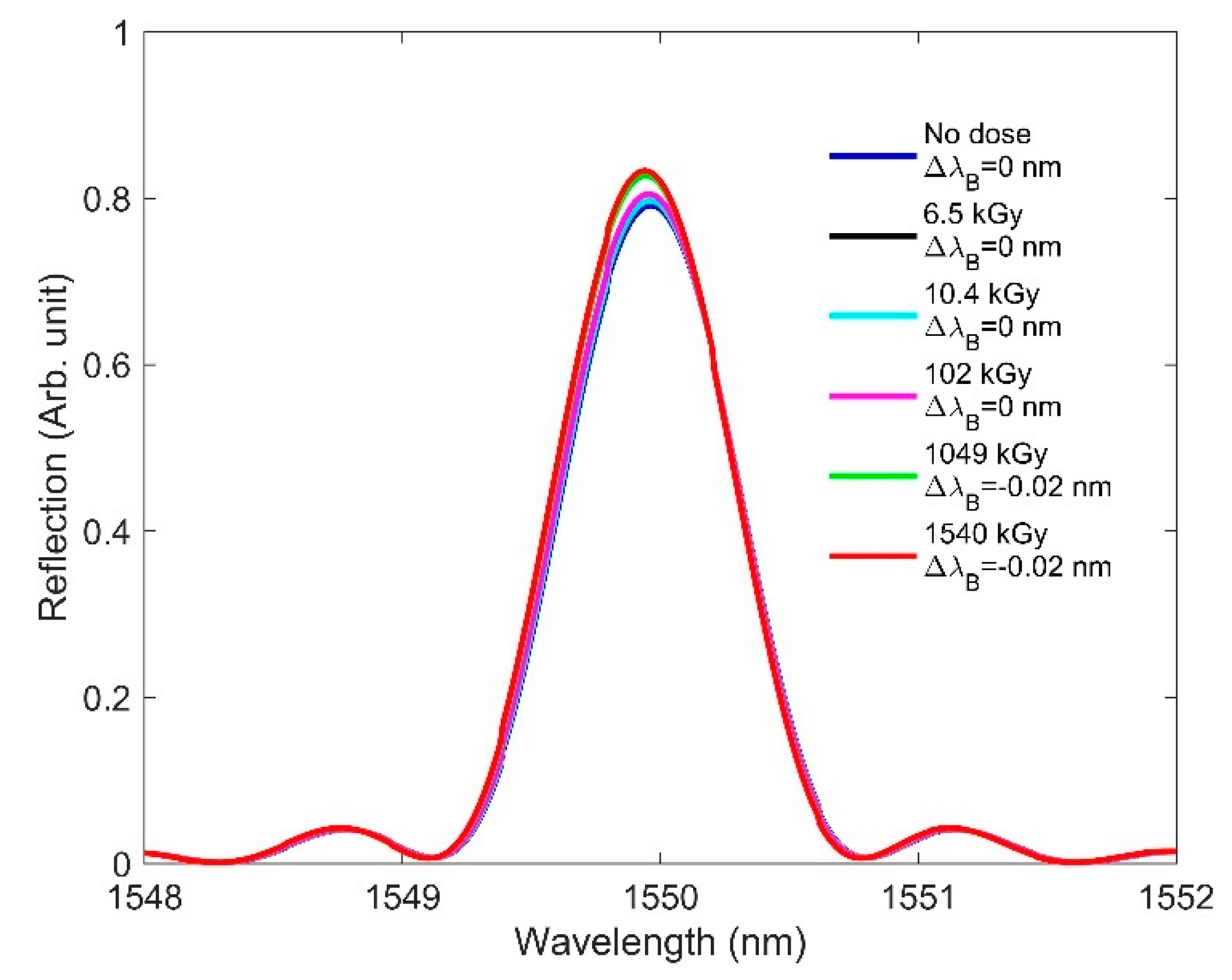 Sensors 21 04111 g005