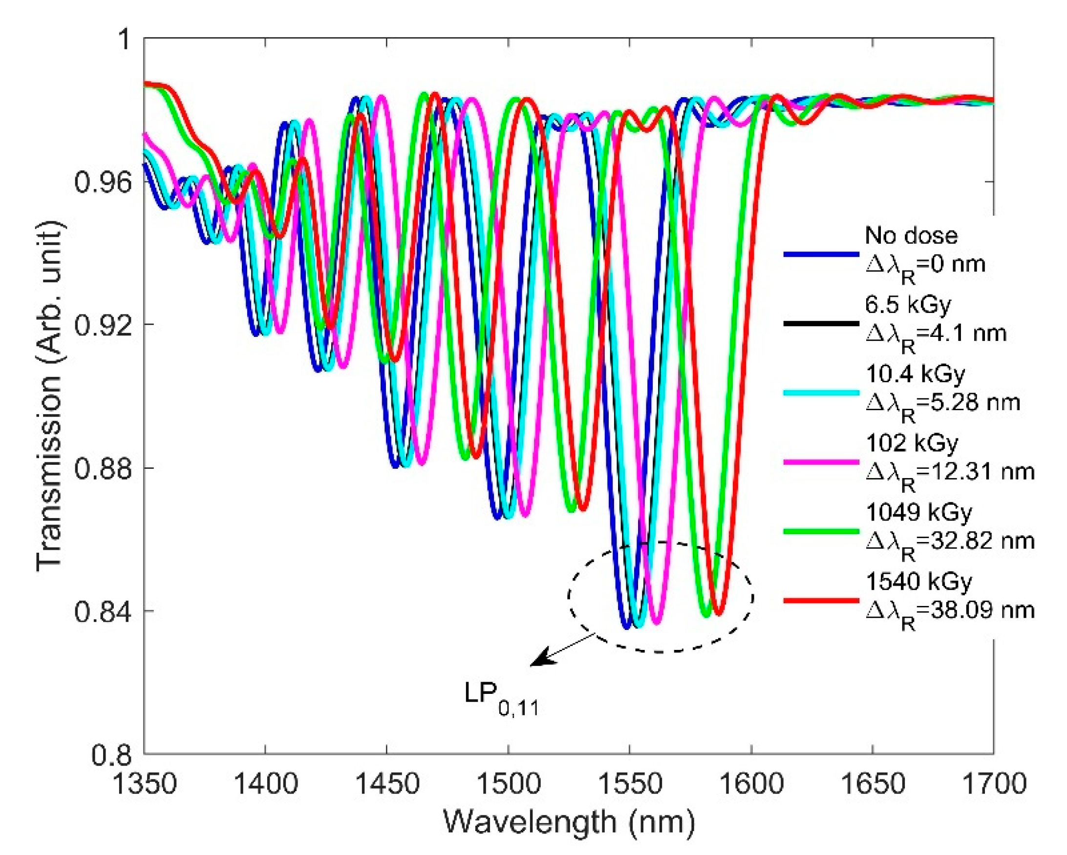 Sensors 21 04111 g006
