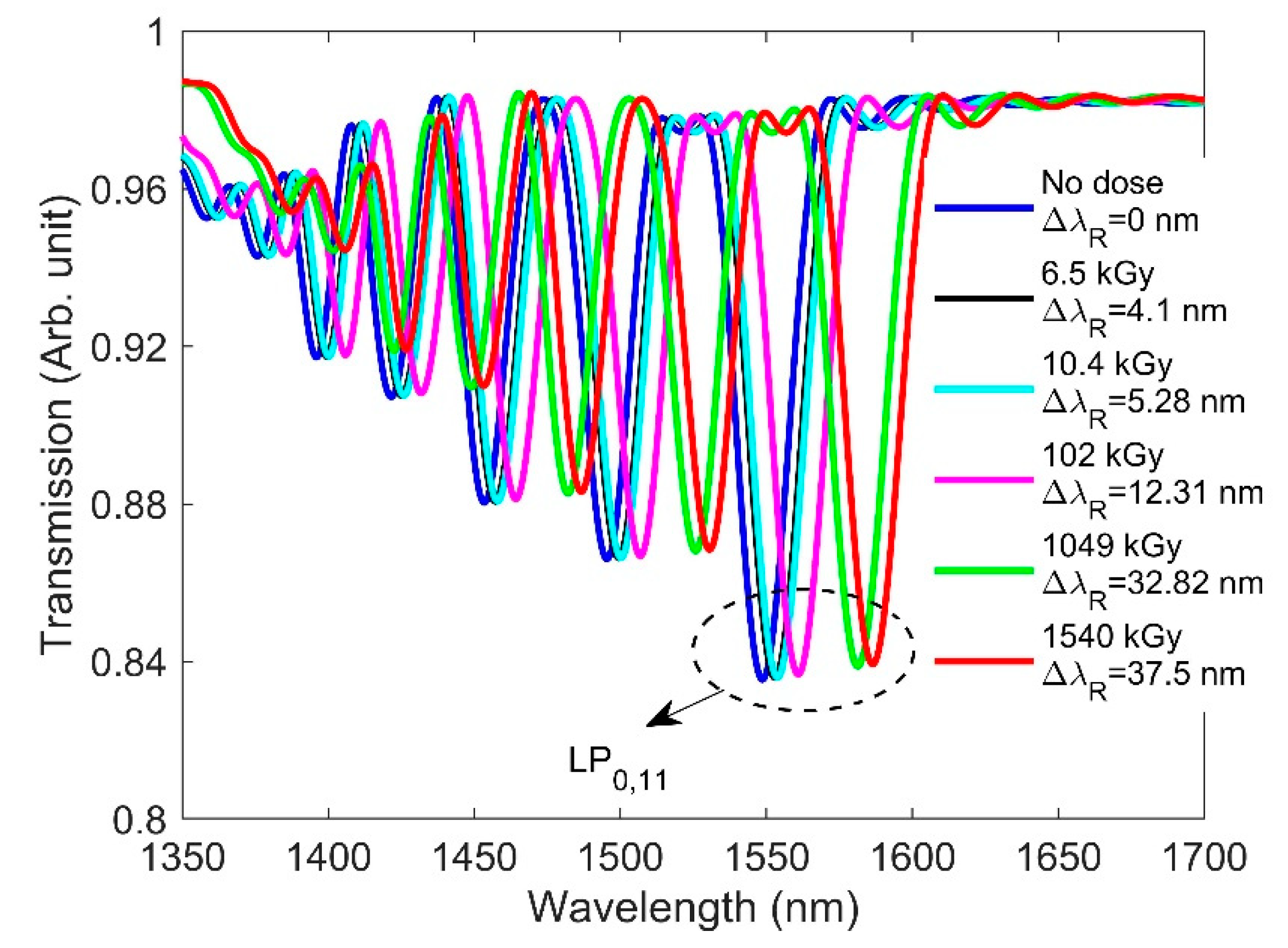 Sensors 21 04111 g007