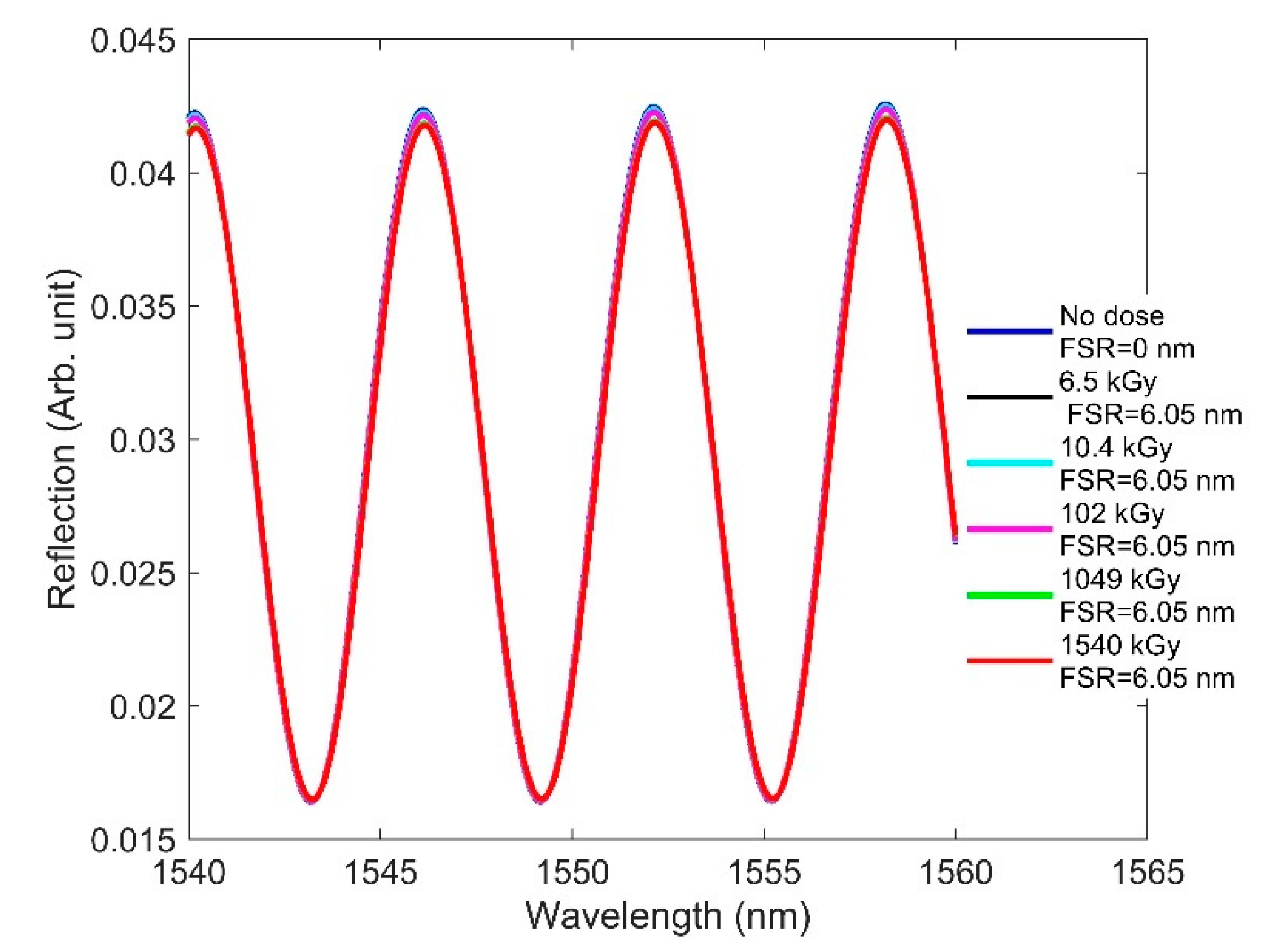 Sensors 21 04111 g009