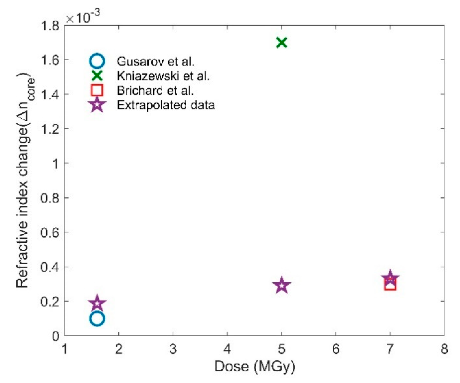 Sensors 21 04111 g011
