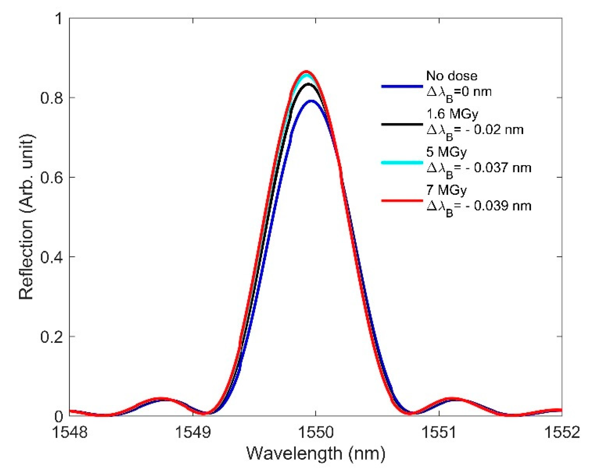 Sensors 21 04111 g012