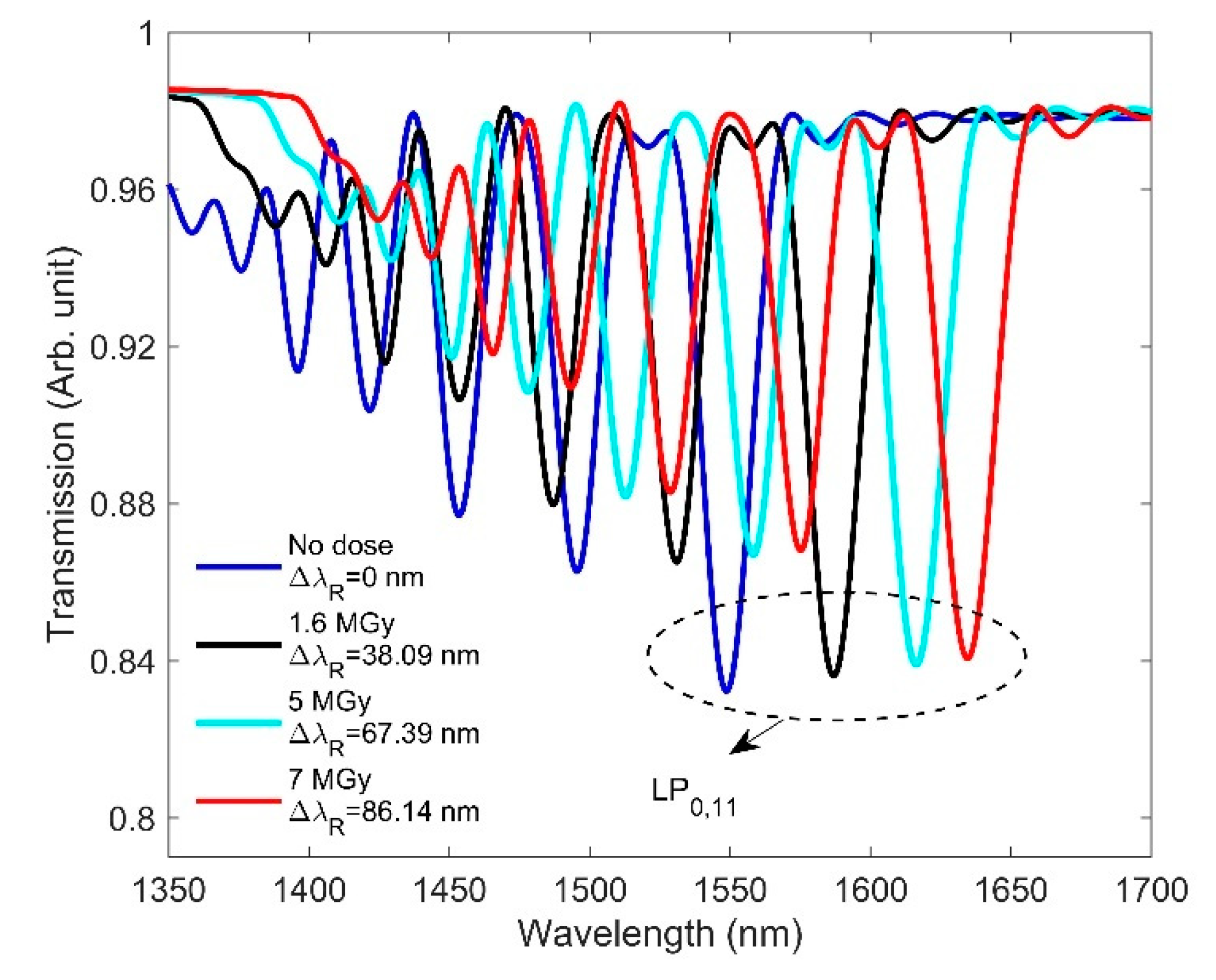 Sensors 21 04111 g013