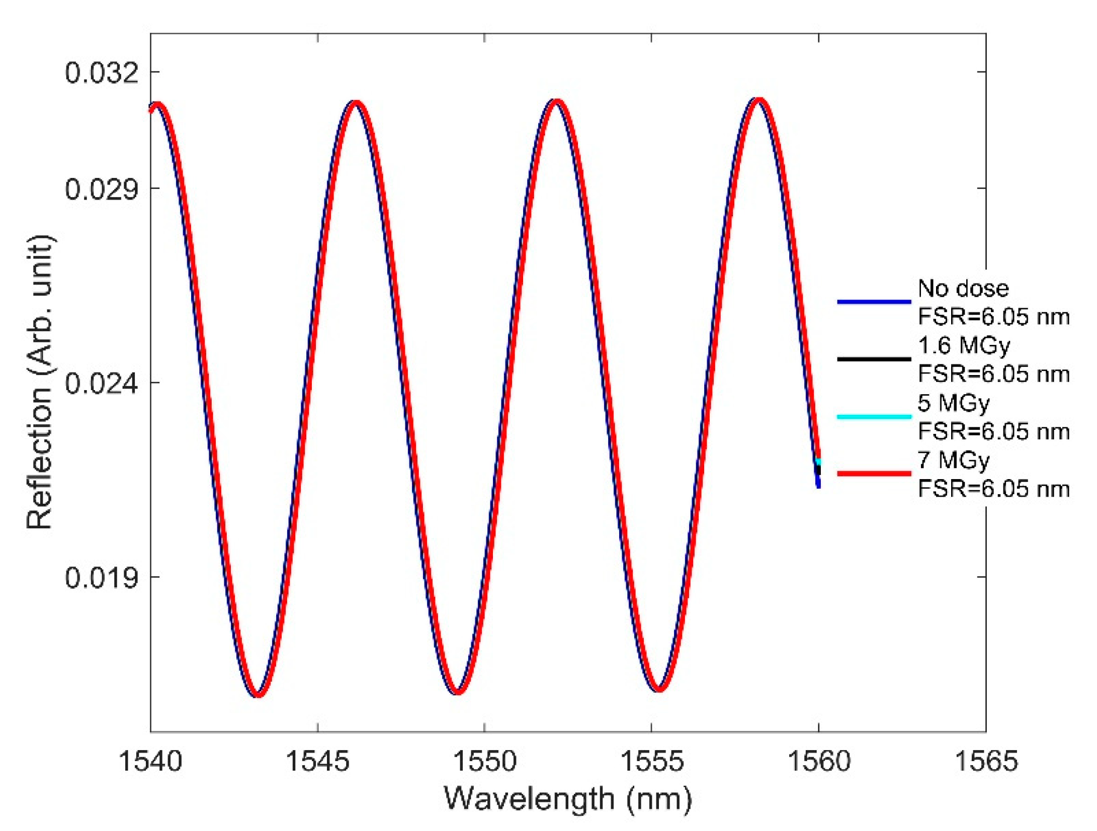 Sensors 21 04111 g014