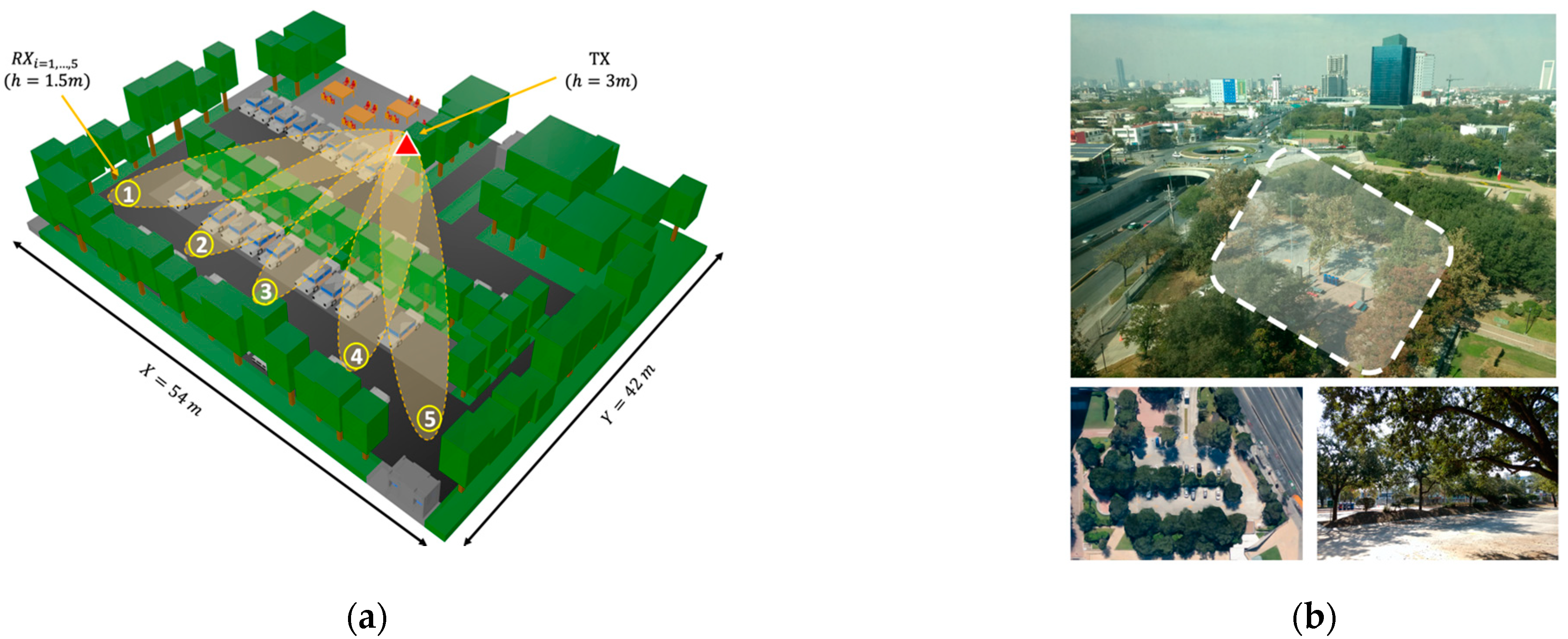Sensors 21 04112 g001