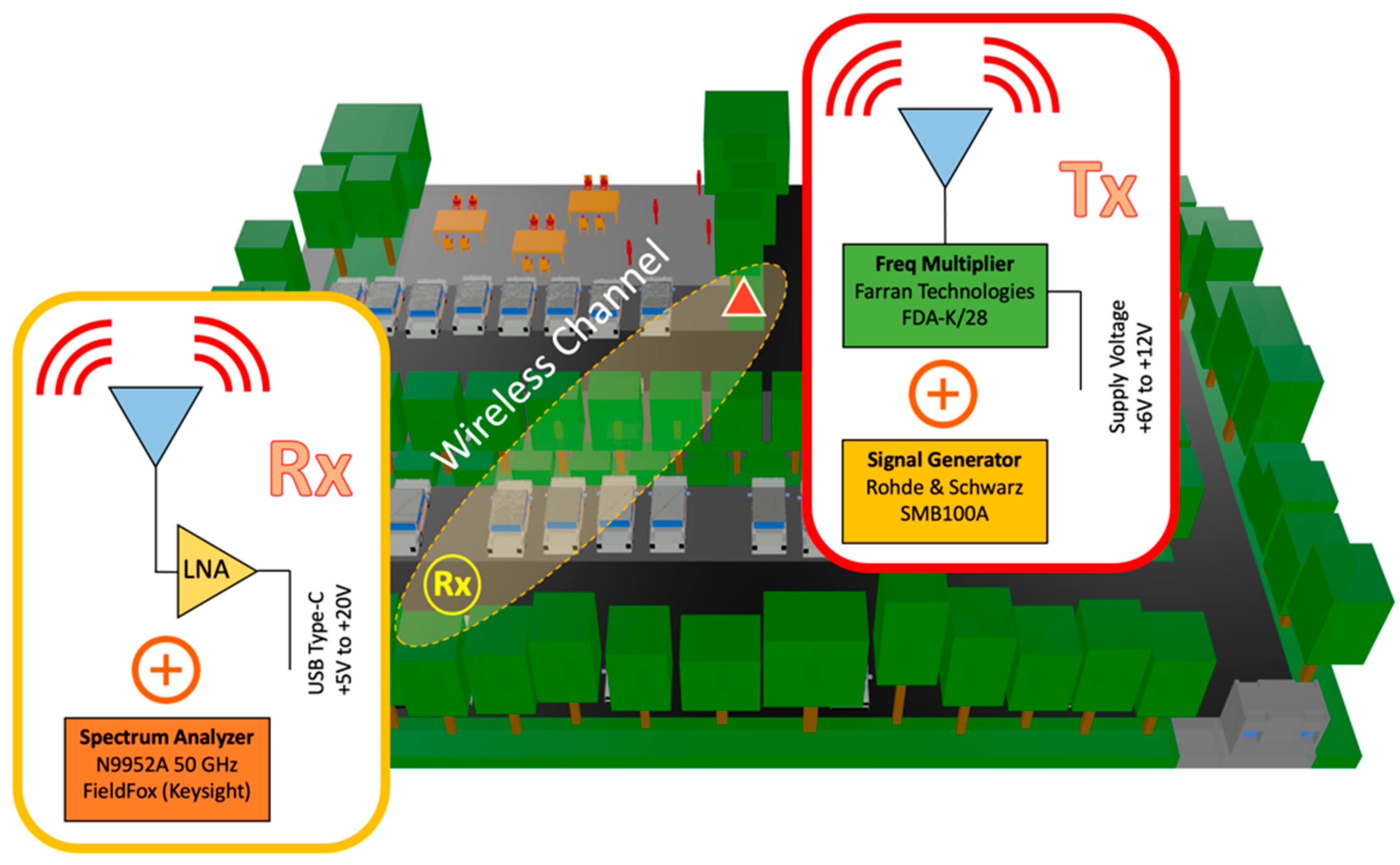 Sensors 21 04112 g003