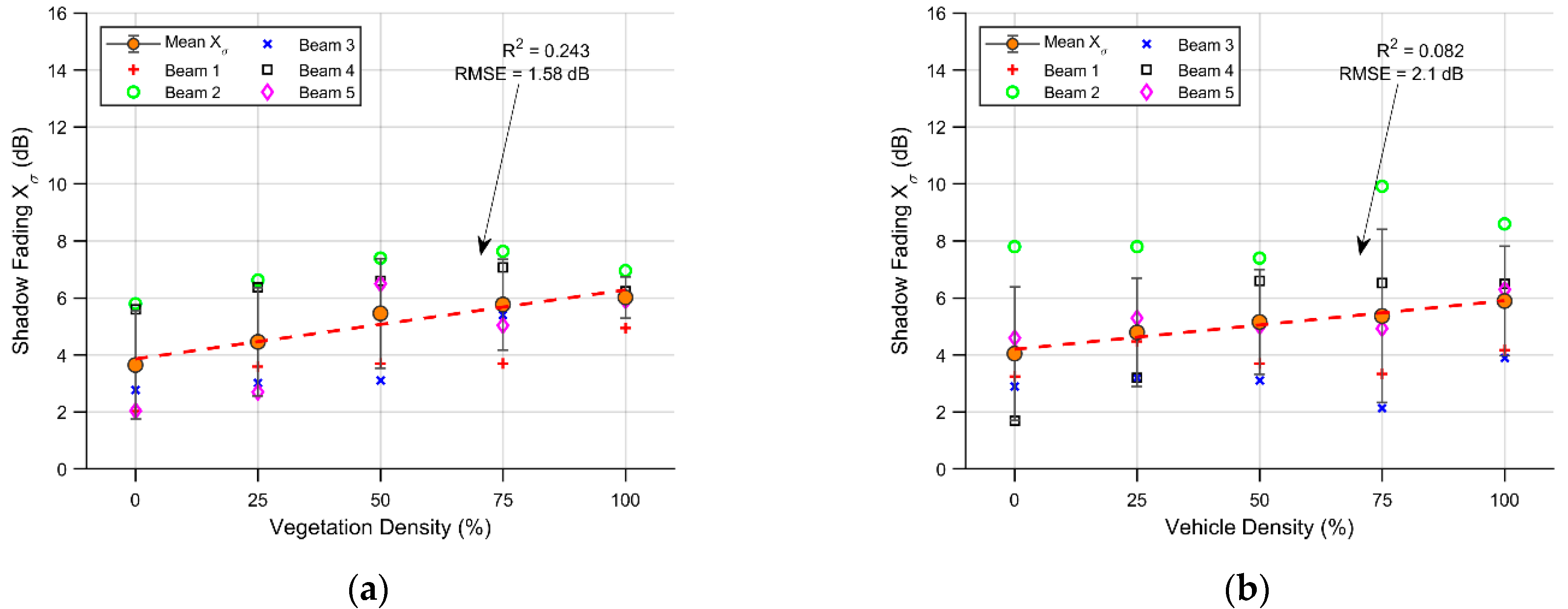 Sensors 21 04112 g009