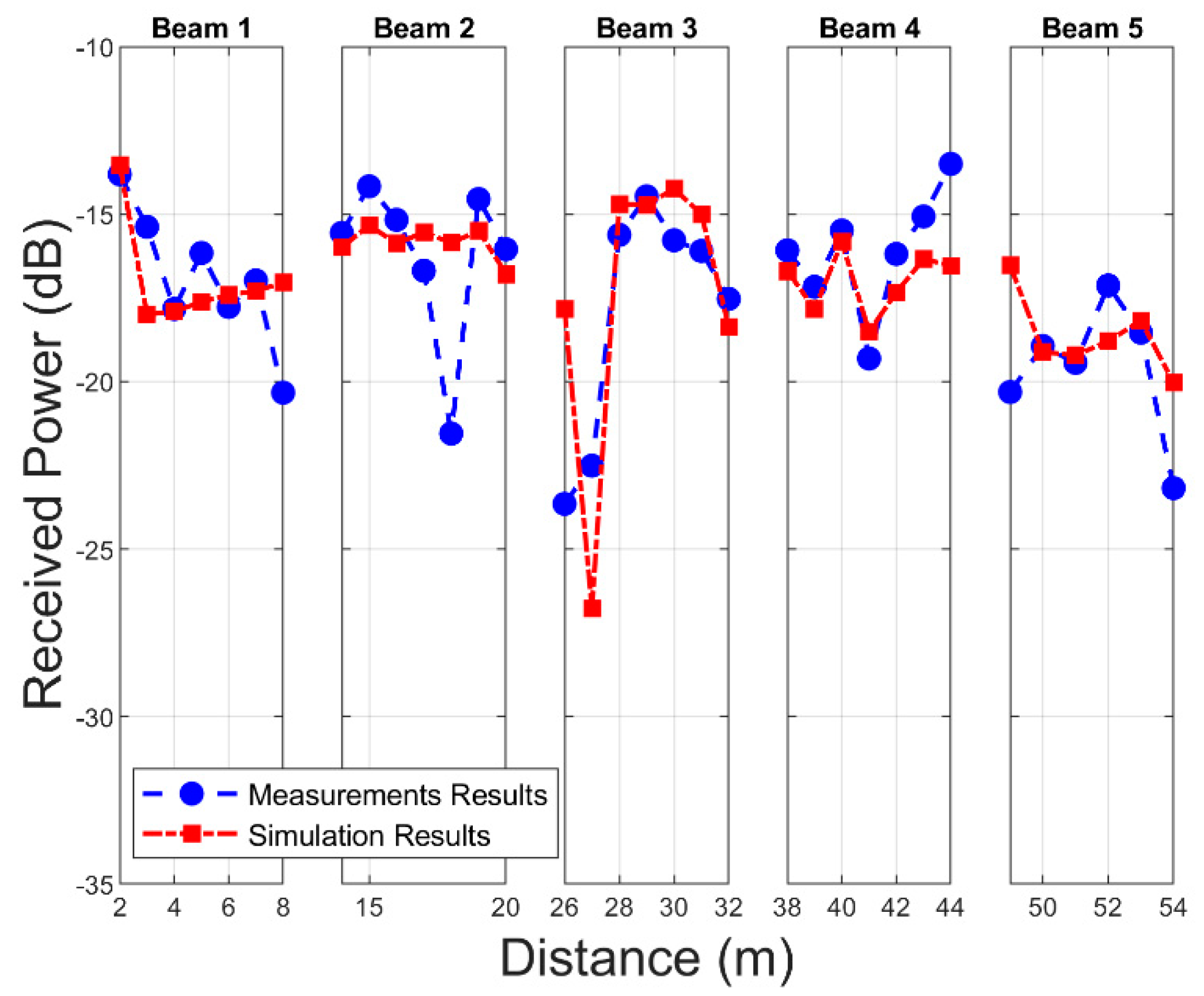 Sensors 21 04112 g010