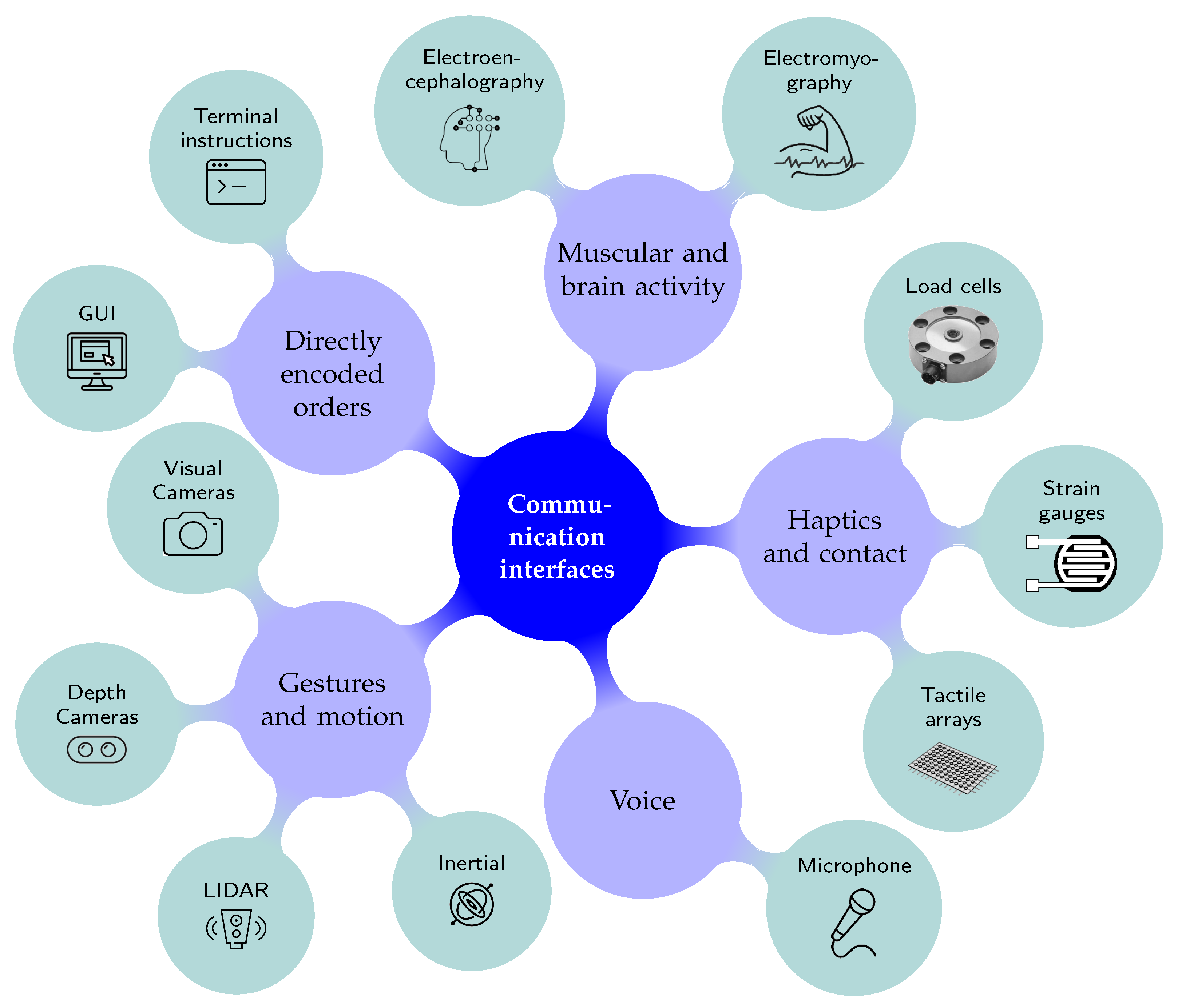 Sensors 21 04113 g003