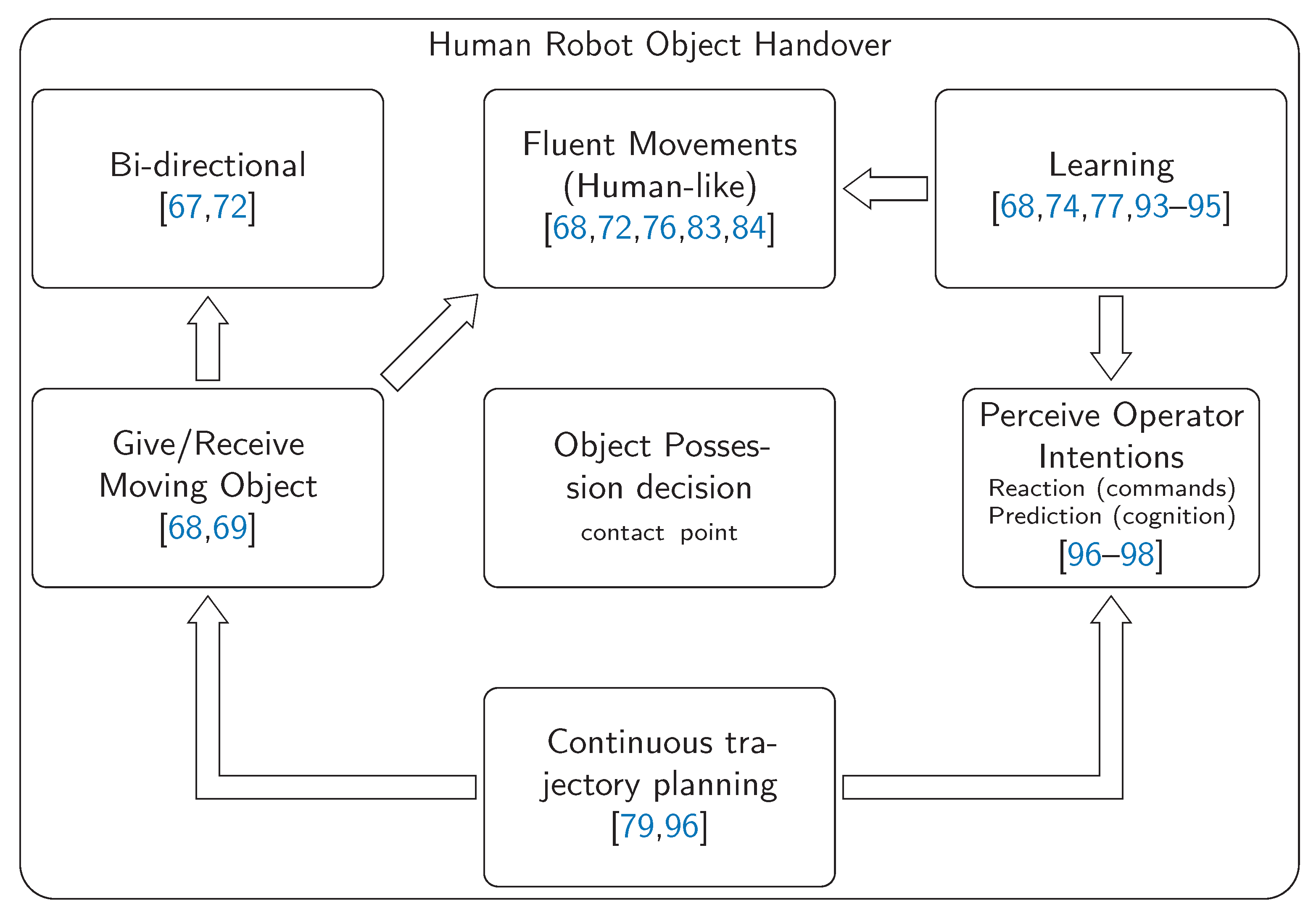 Sensors 21 04113 g007