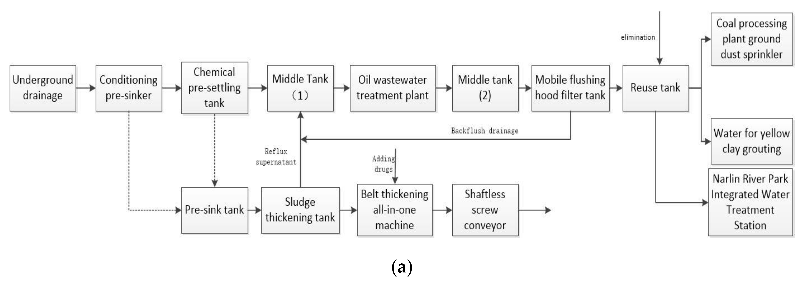 Sensors 21 04114 g003a