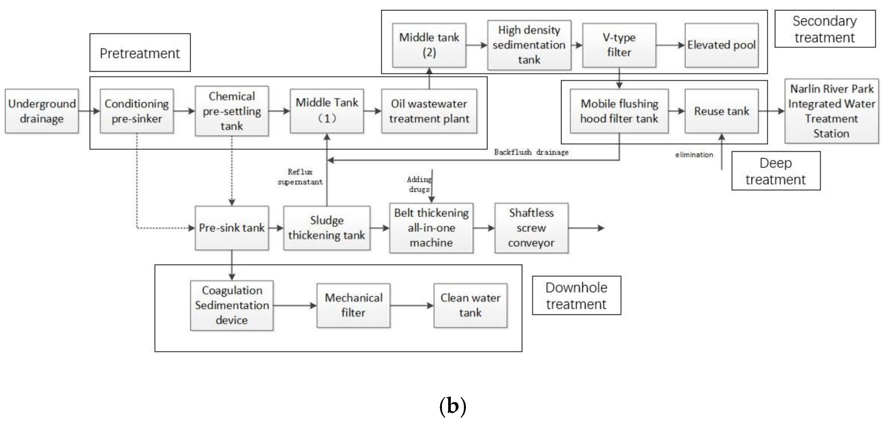Sensors 21 04114 g003b