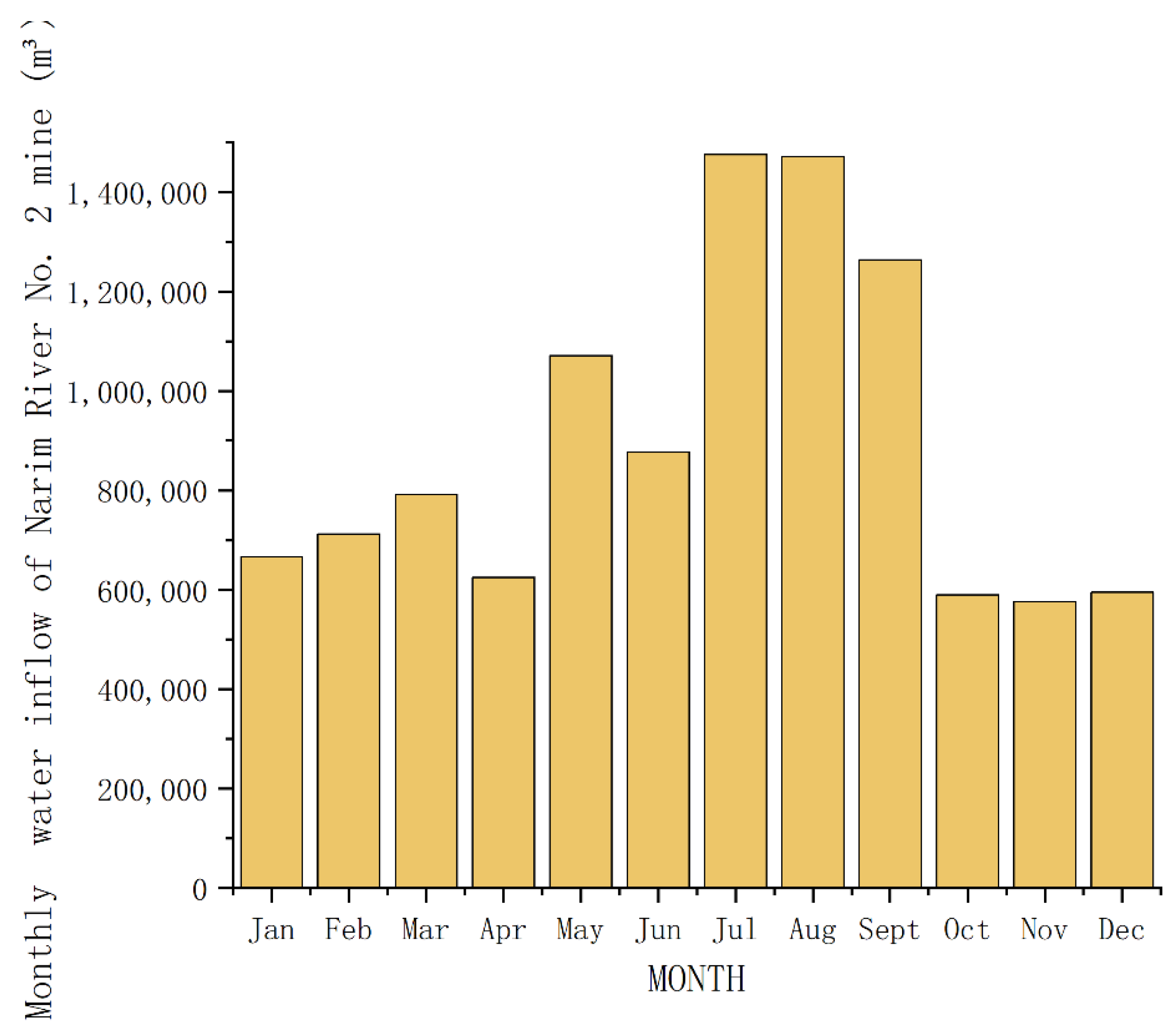 Sensors 21 04114 g004