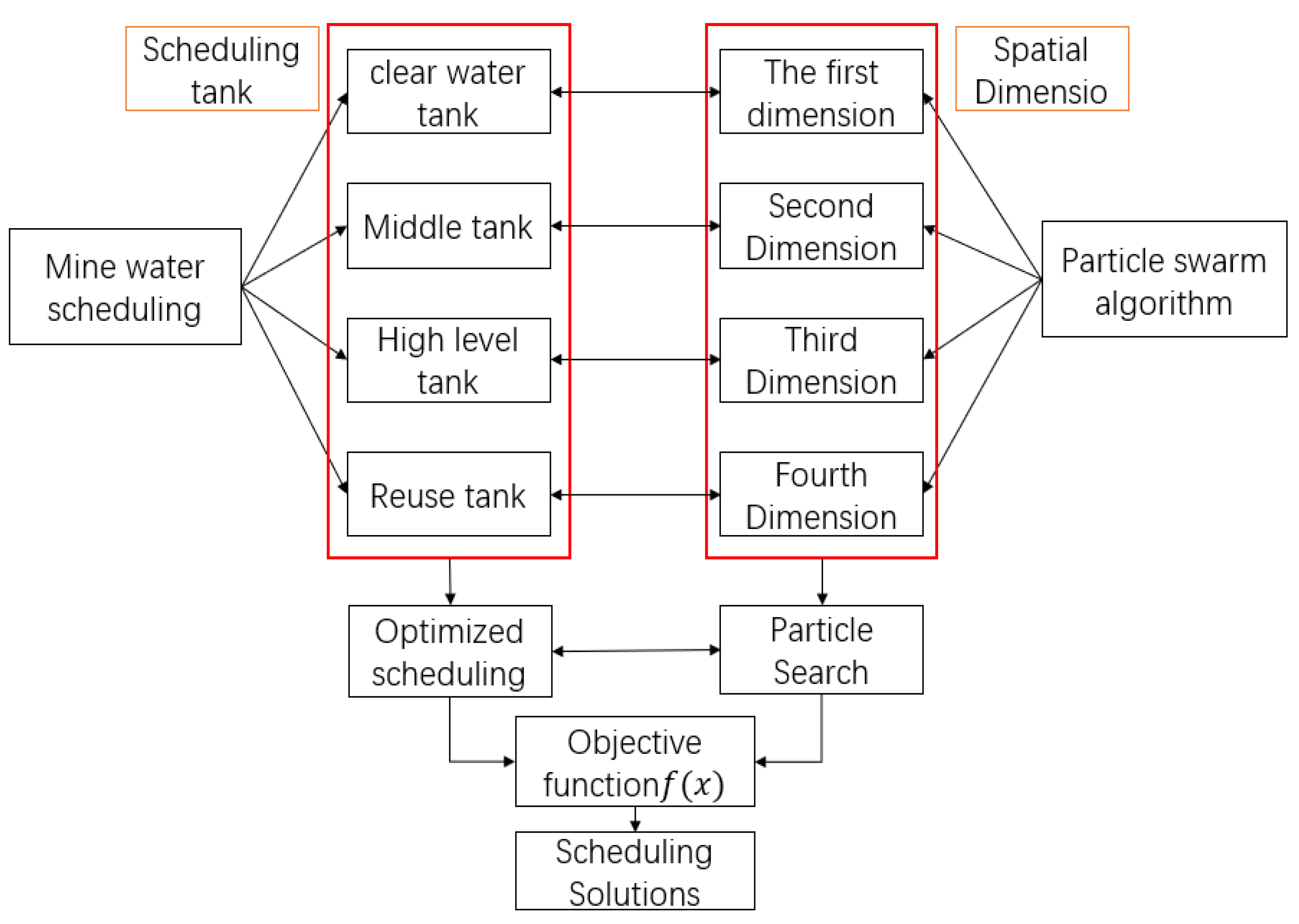 Sensors 21 04114 g006