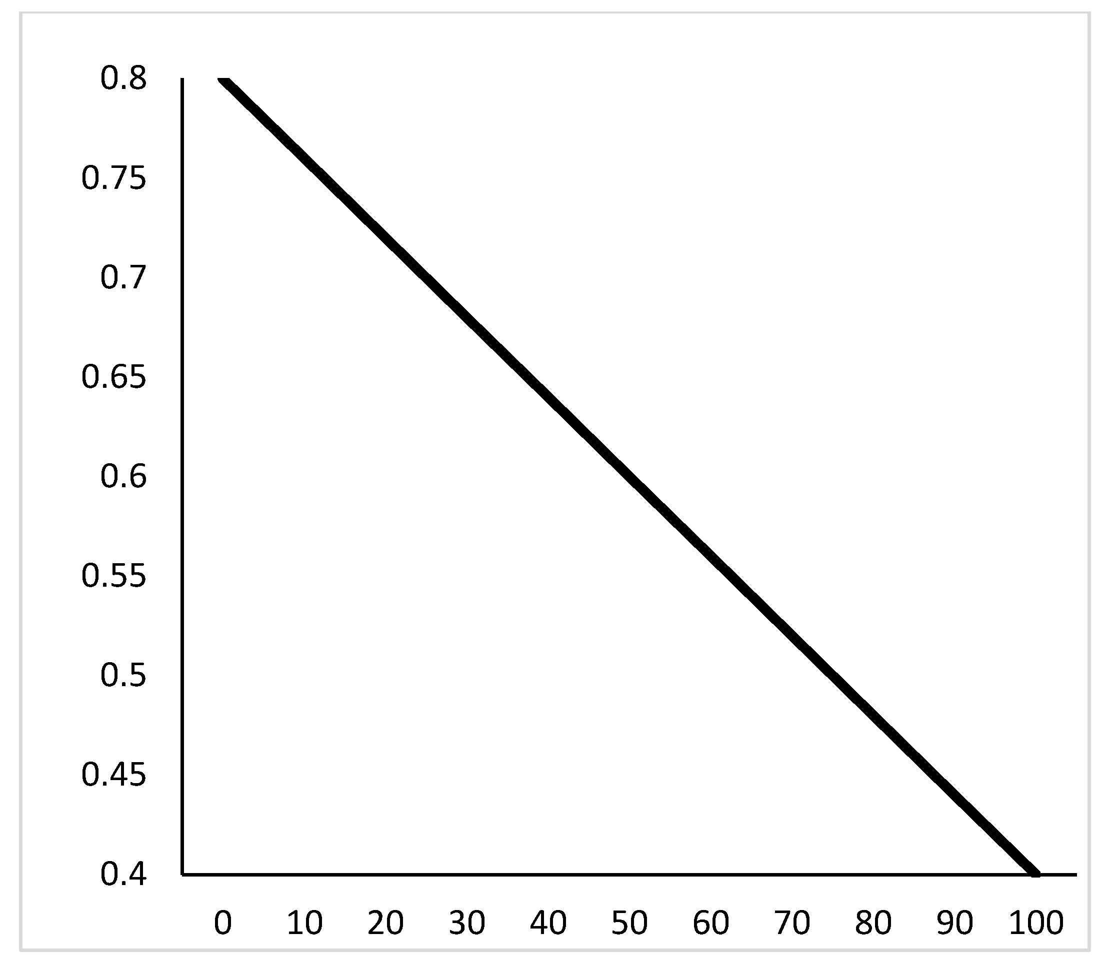 Sensors 21 04114 g007
