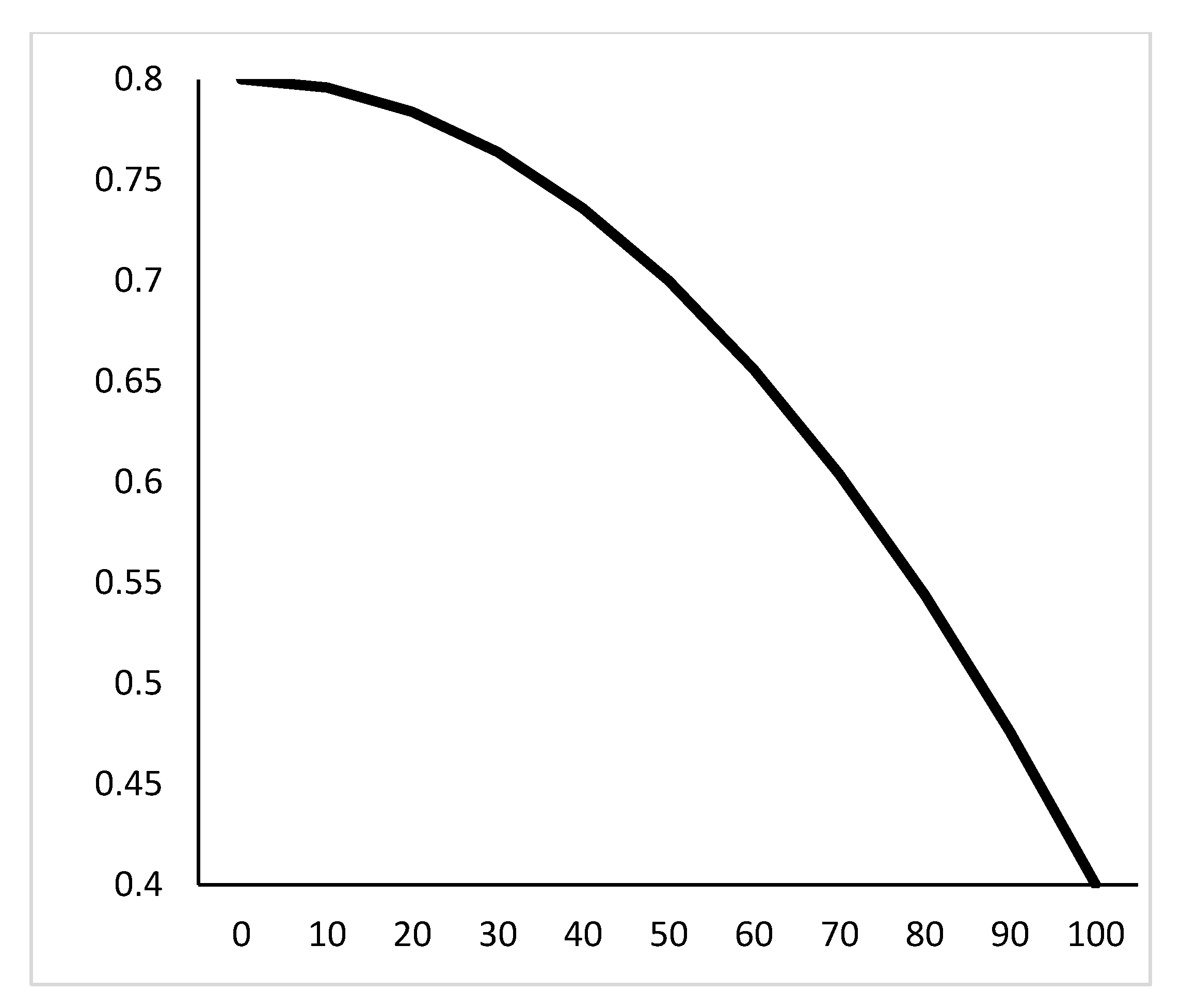 Sensors 21 04114 g008
