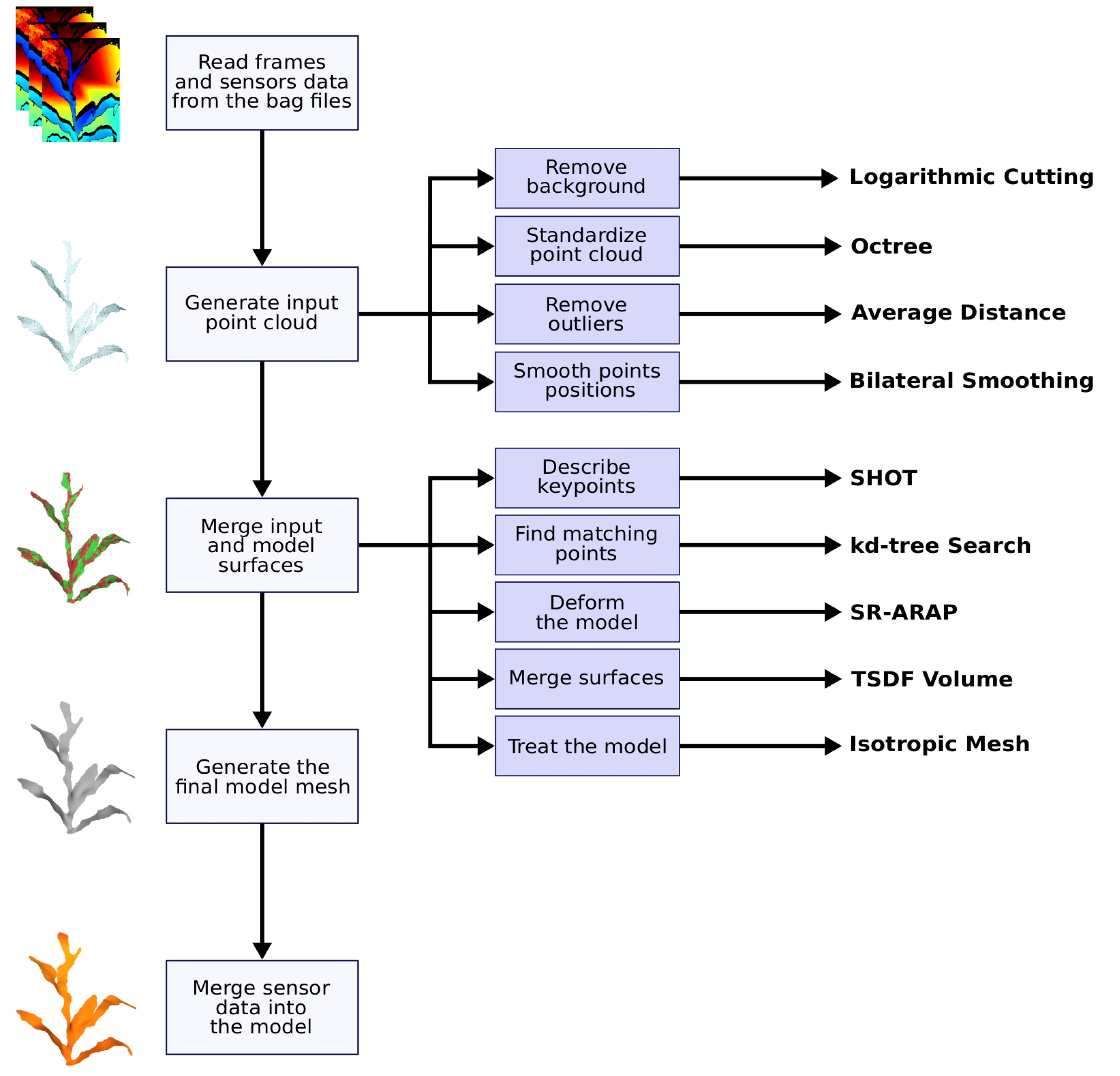 Sensors 21 04115 g003