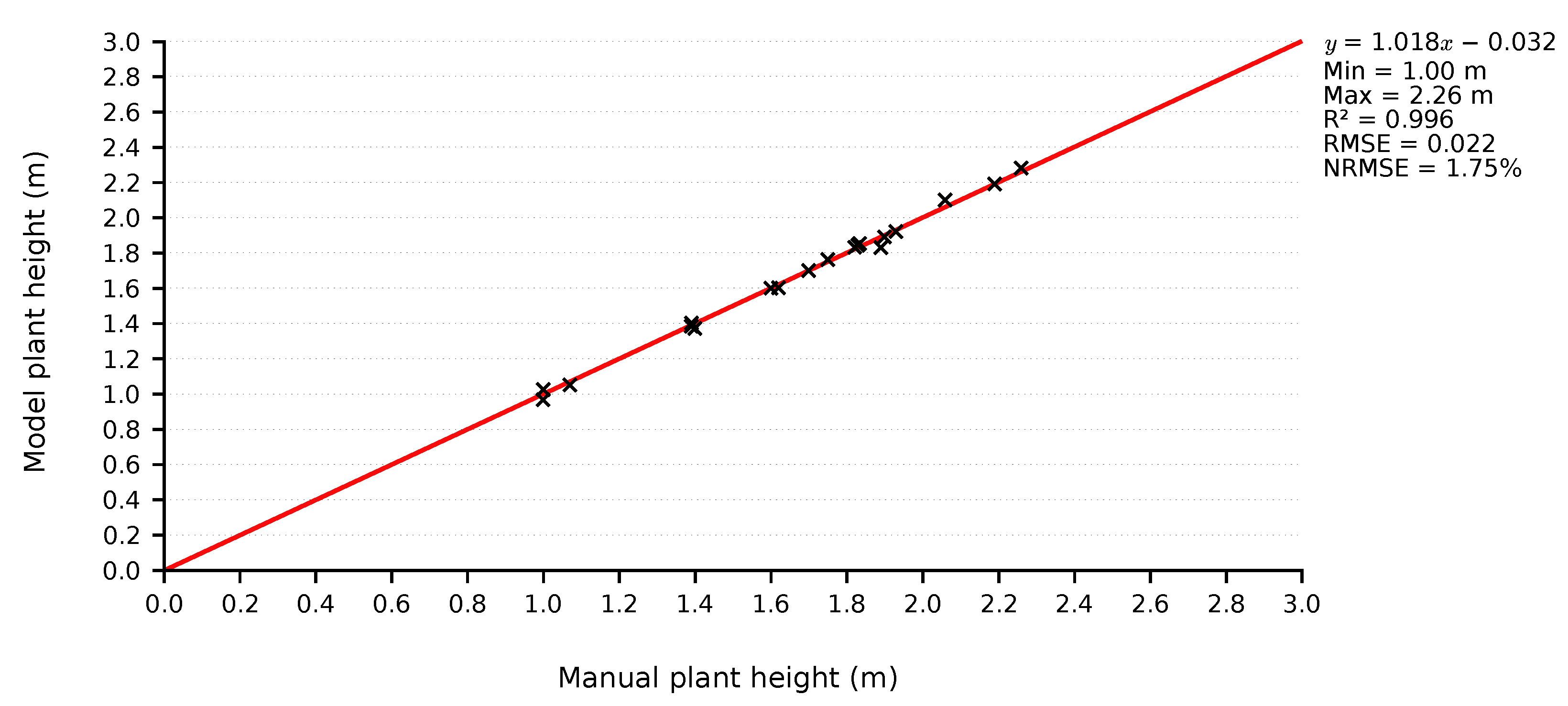 Sensors 21 04115 g015