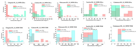 Sensors 21 04118 g0a1