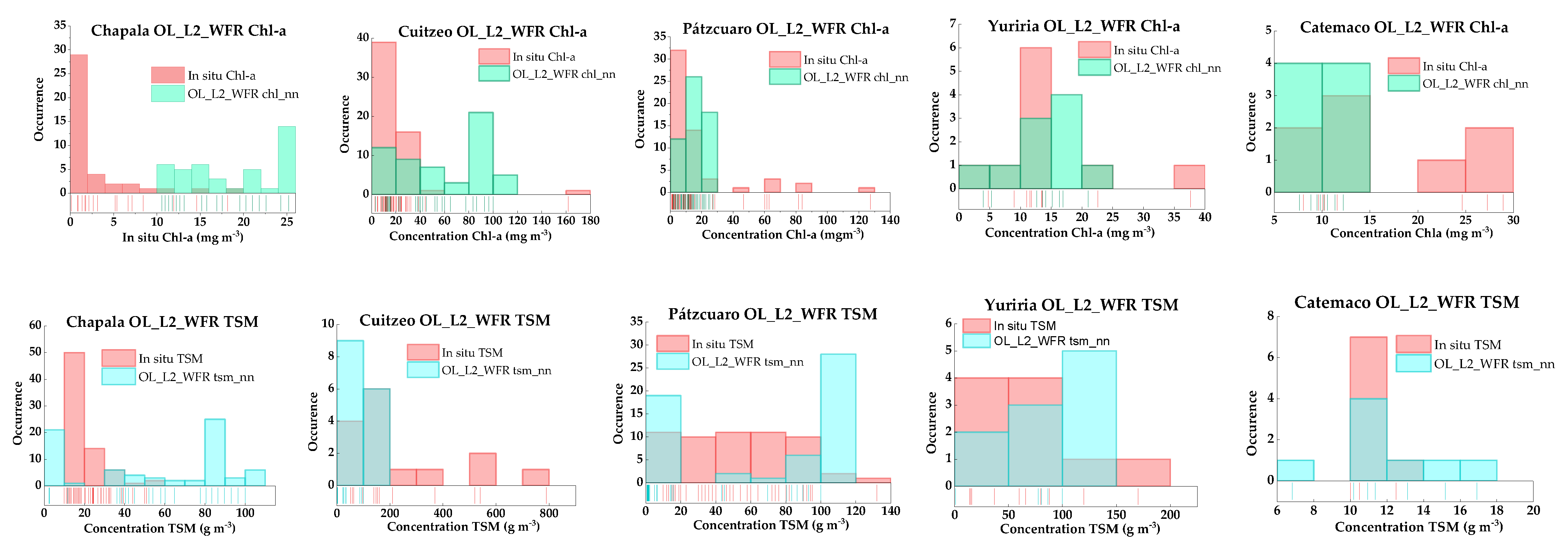 Sensors 21 04118 g0a1