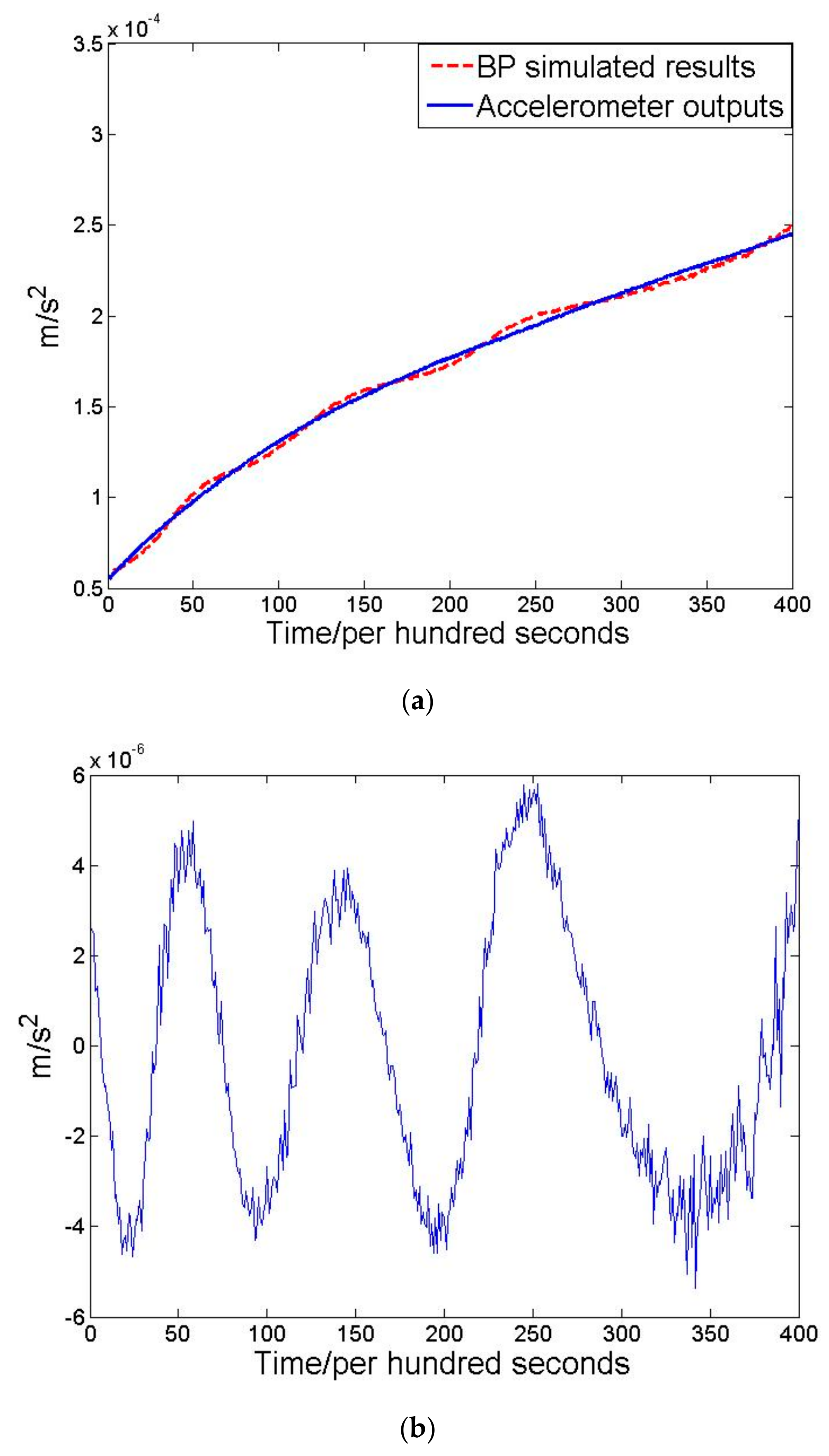 Sensors 21 04119 g003