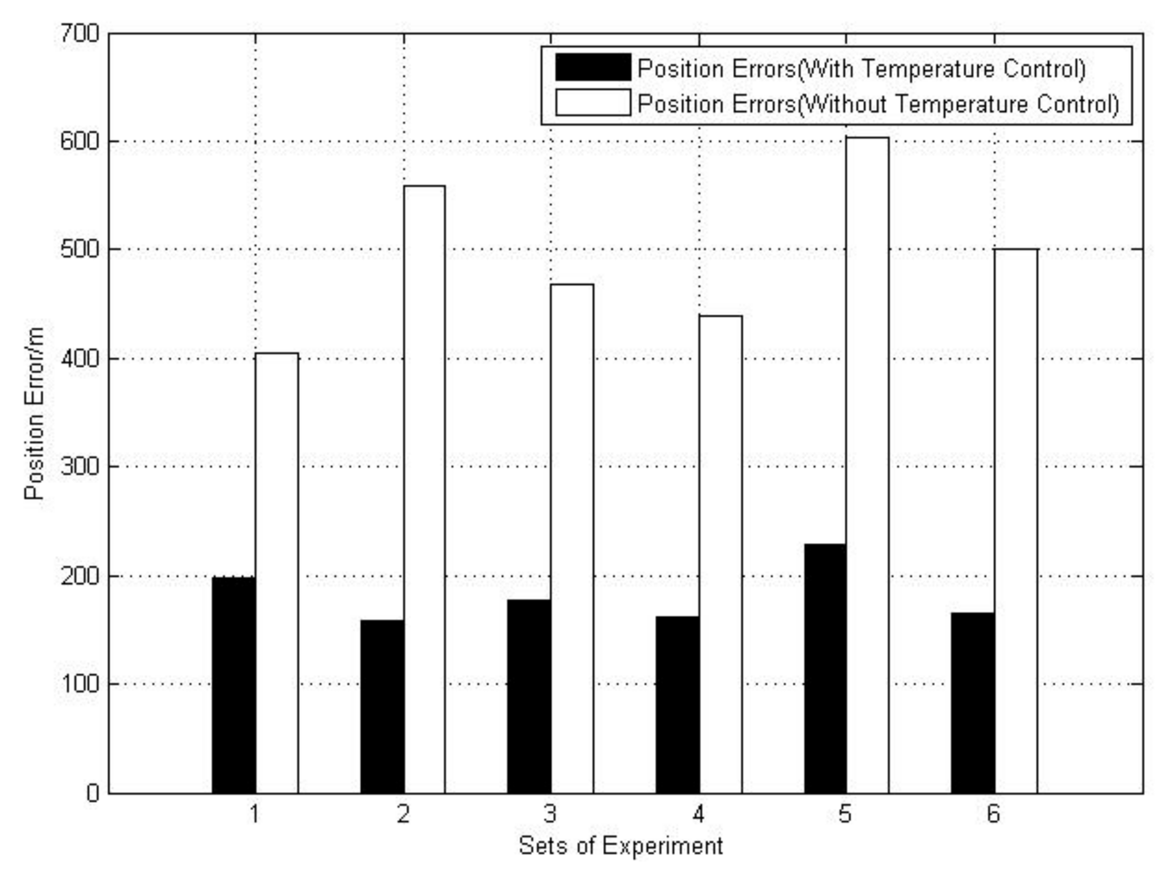 Sensors 21 04119 g010