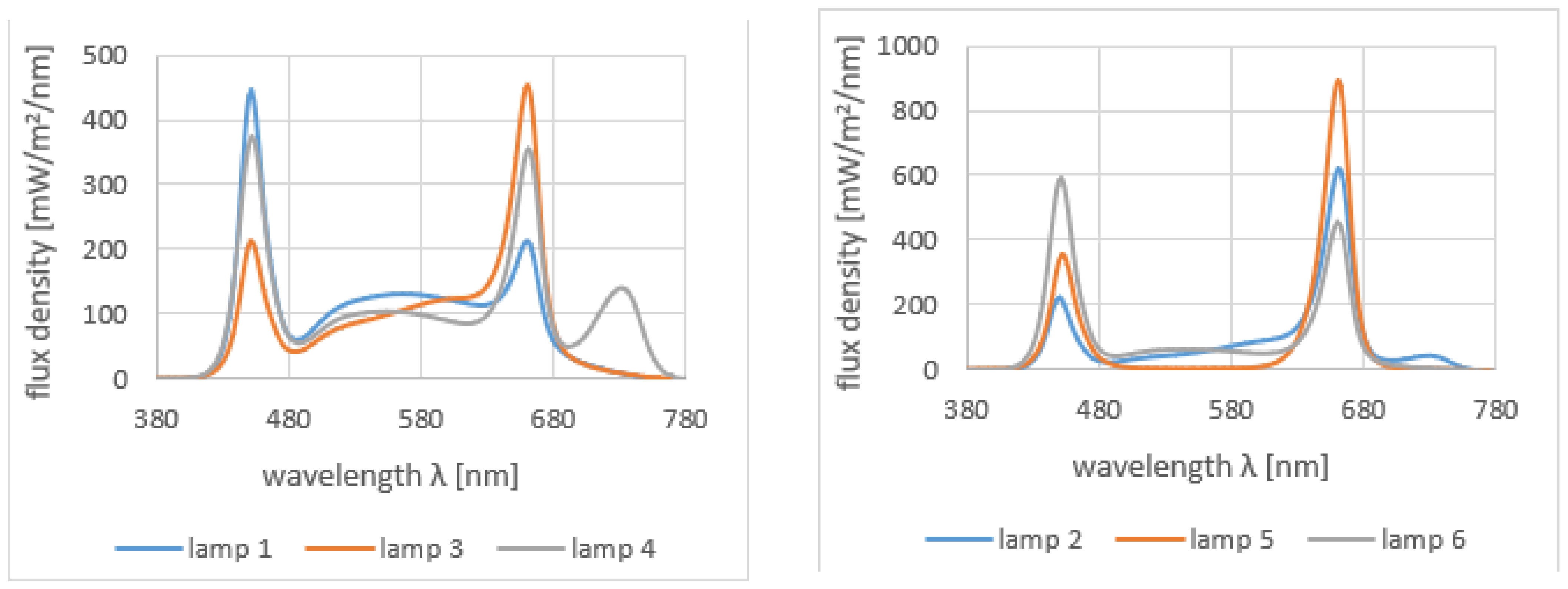 Sensors 21 04122 g002