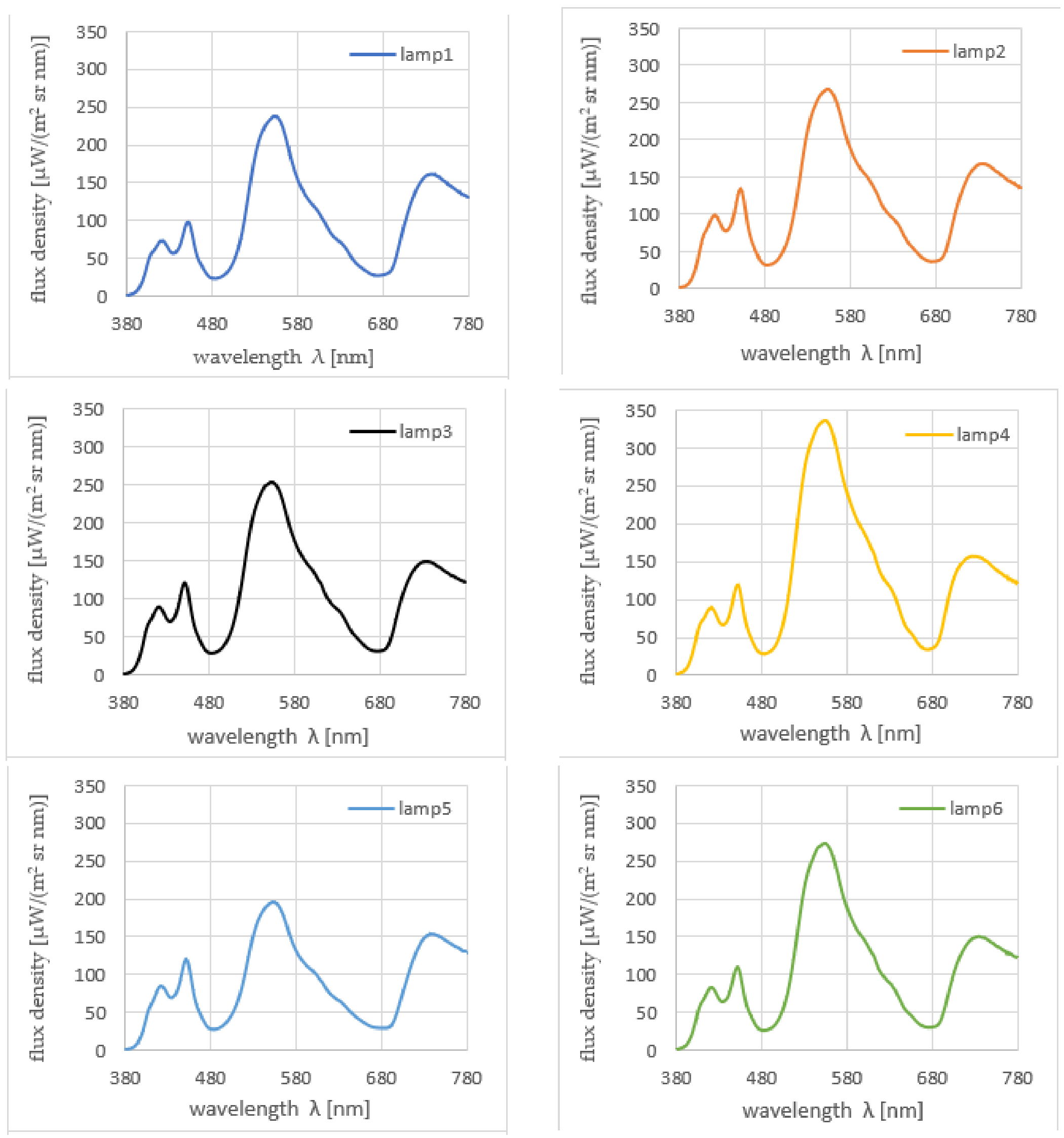 Sensors 21 04122 g003