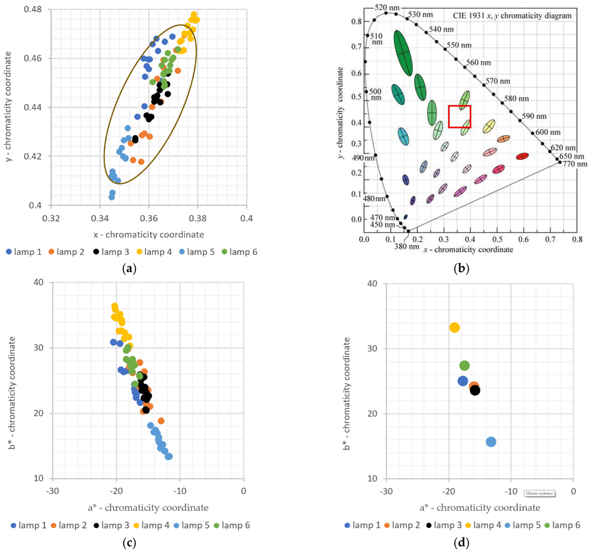 Sensors 21 04122 g004