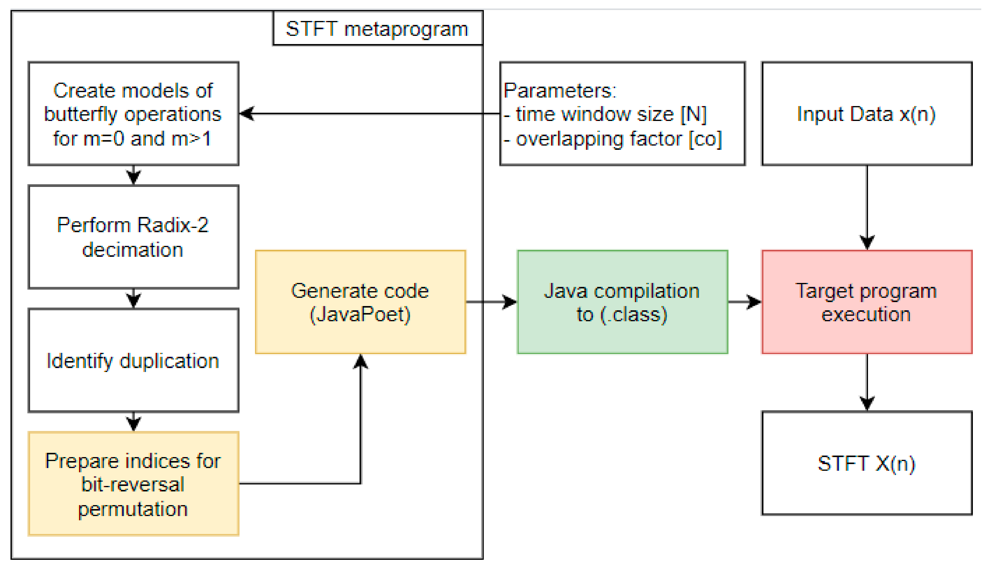 Sensors 21 04123 g004