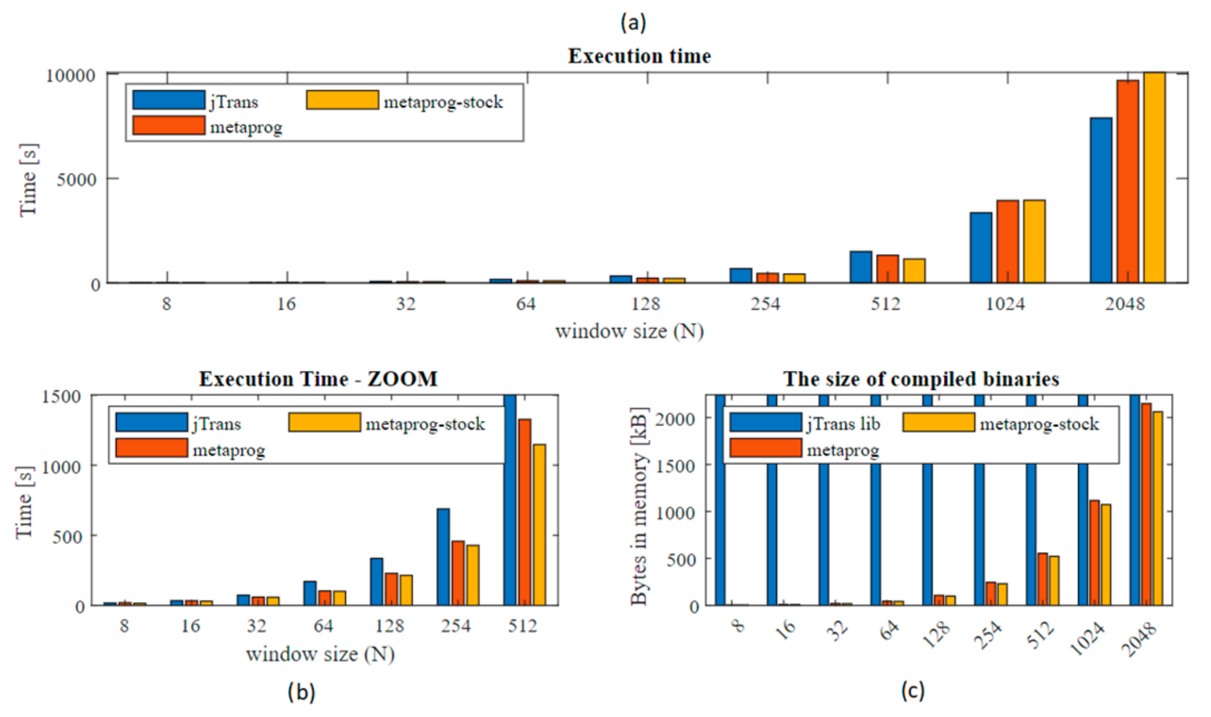 Sensors 21 04123 g006