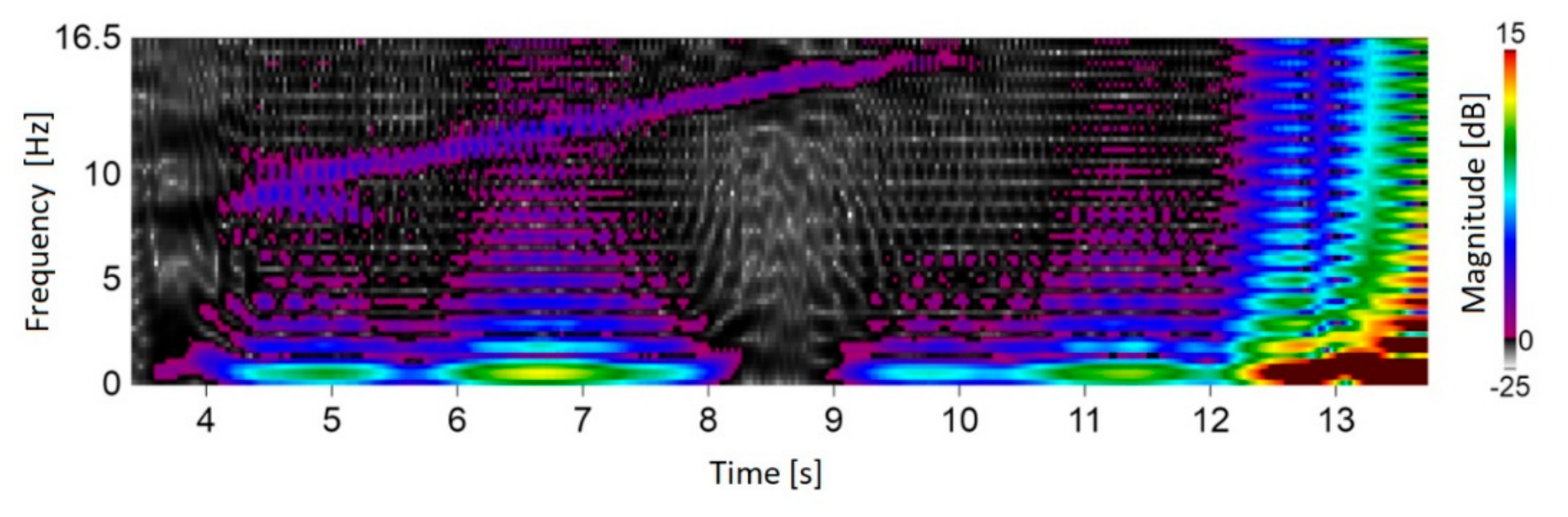 Sensors 21 04123 g008