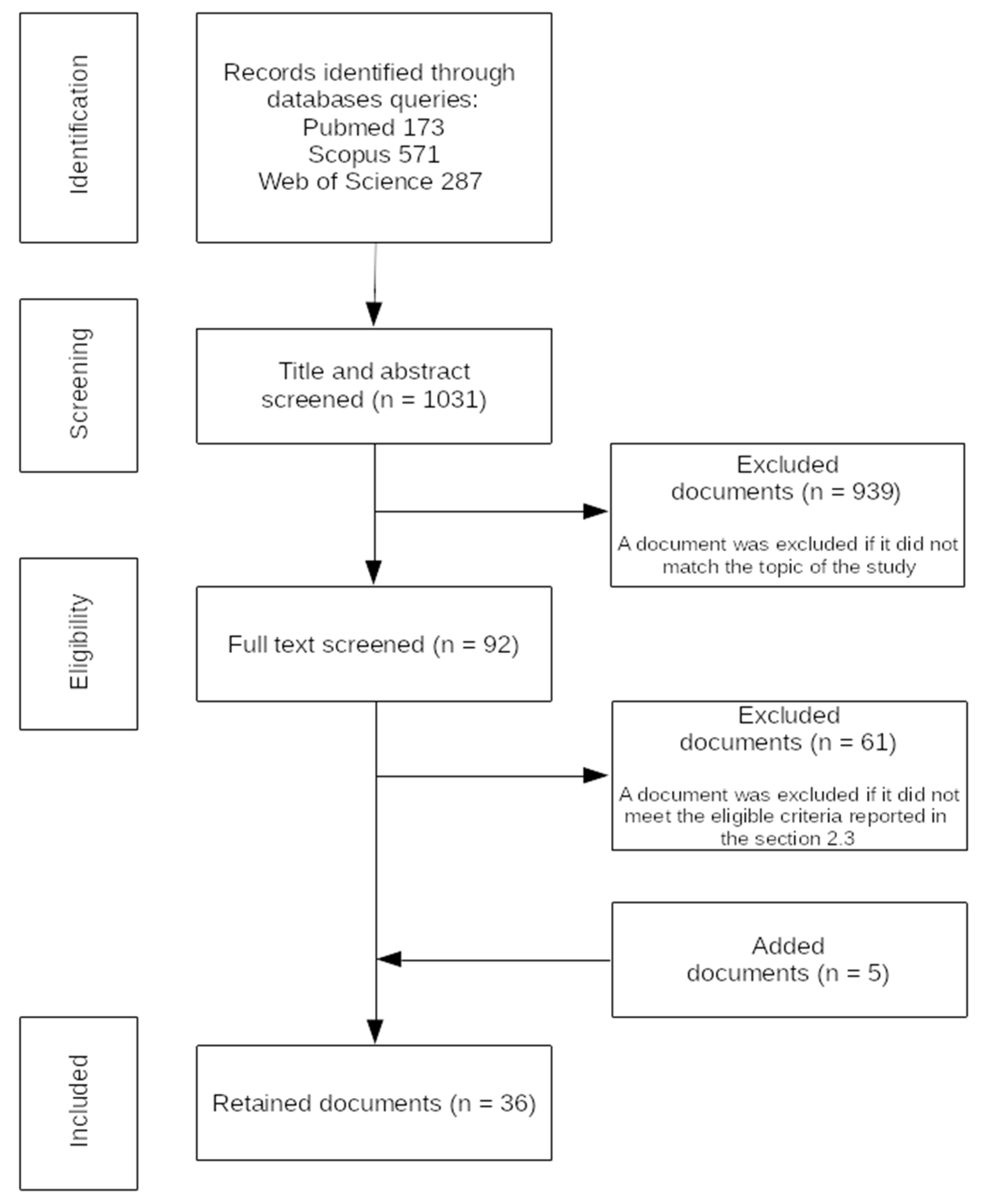 Sensors 21 04124 g001