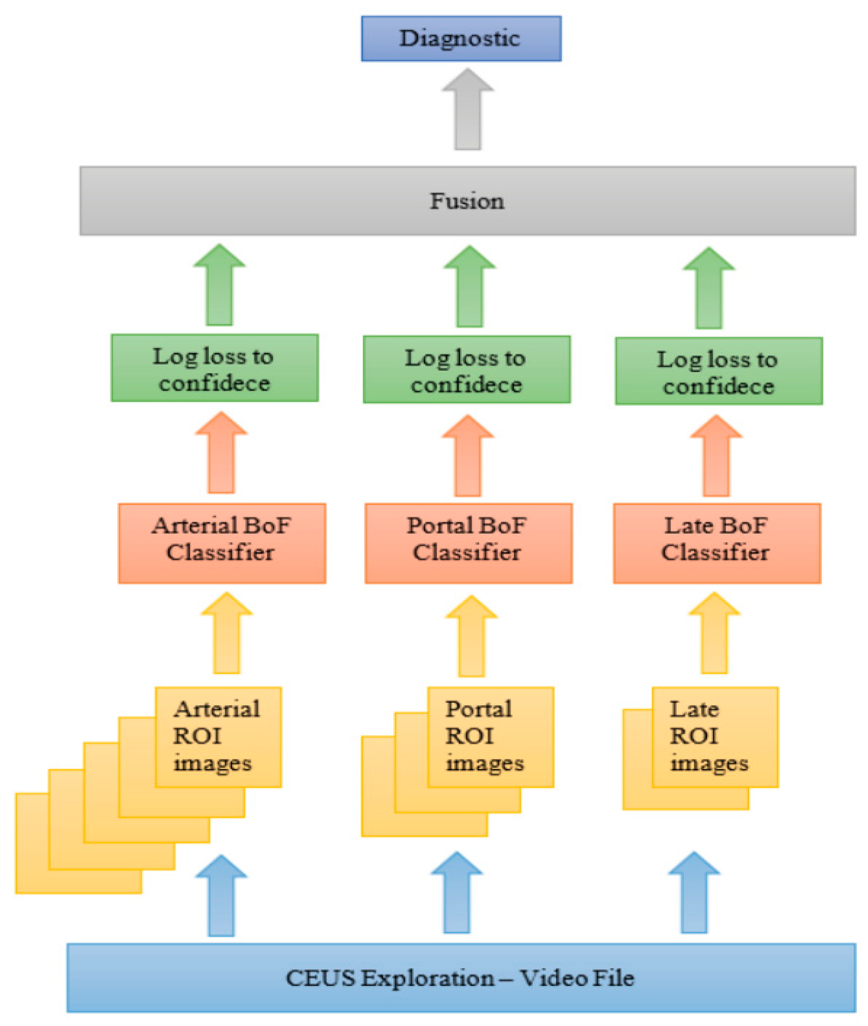 Sensors 21 04126 g003