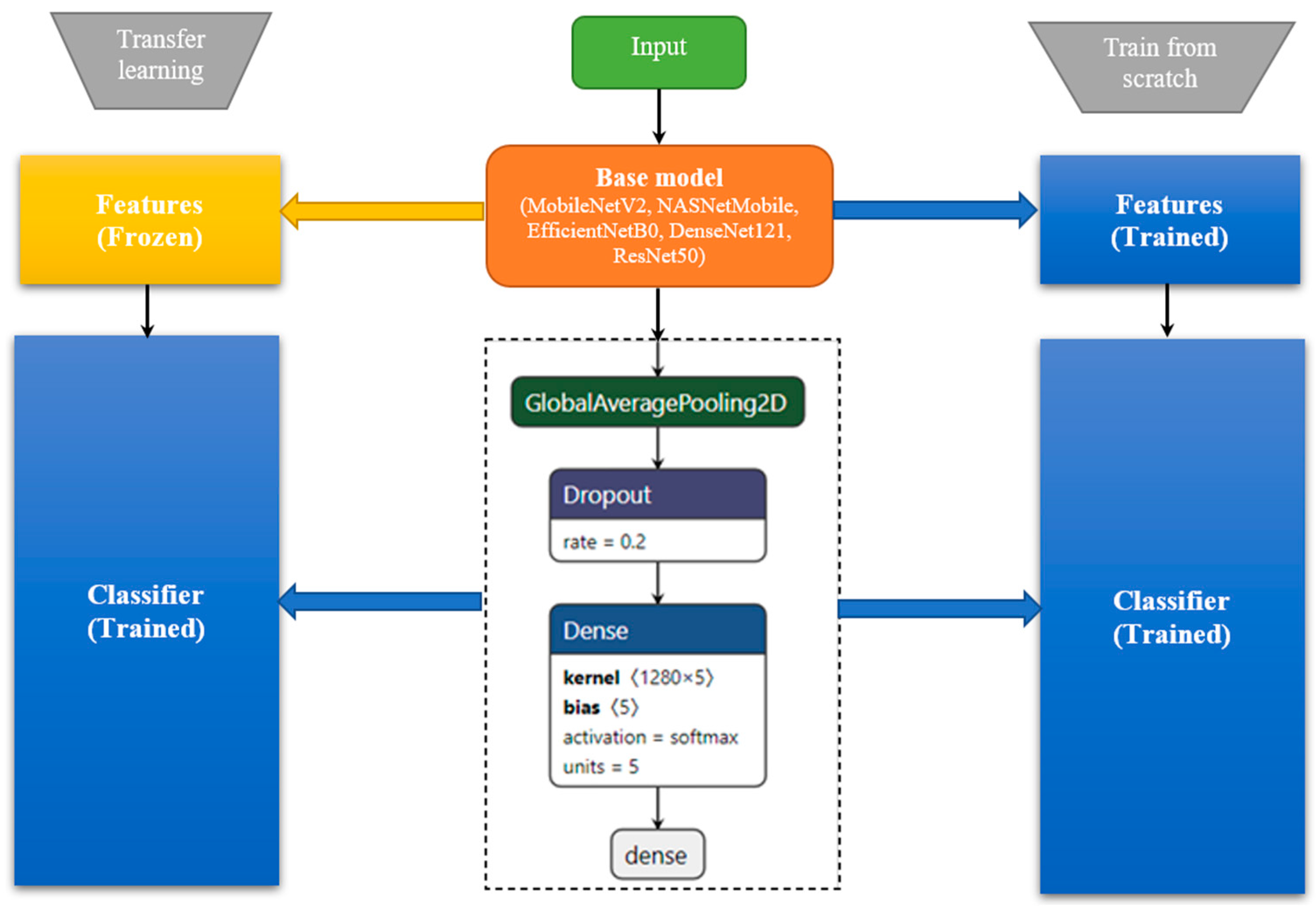 Sensors 21 04126 g004