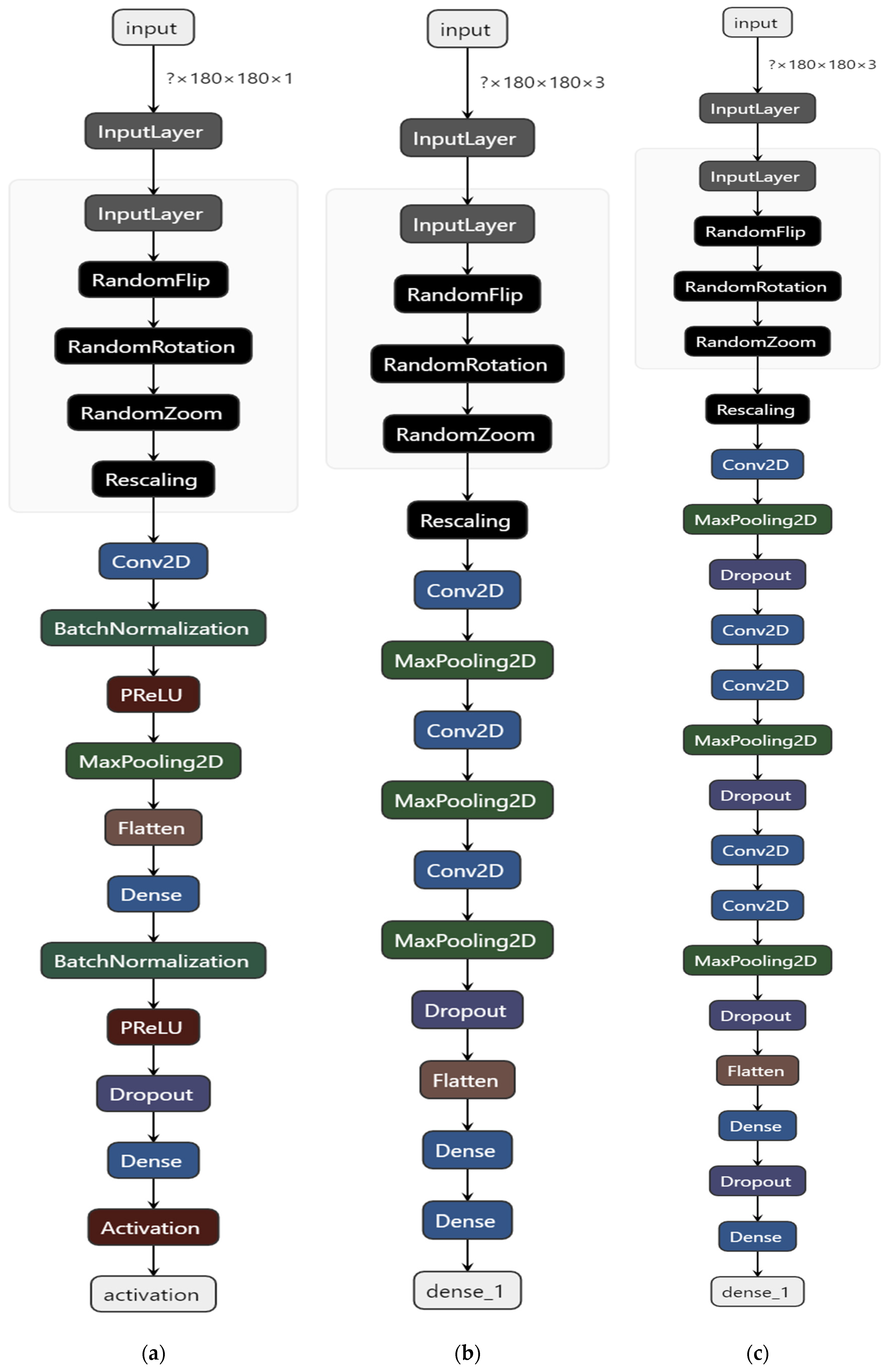Sensors 21 04126 g005