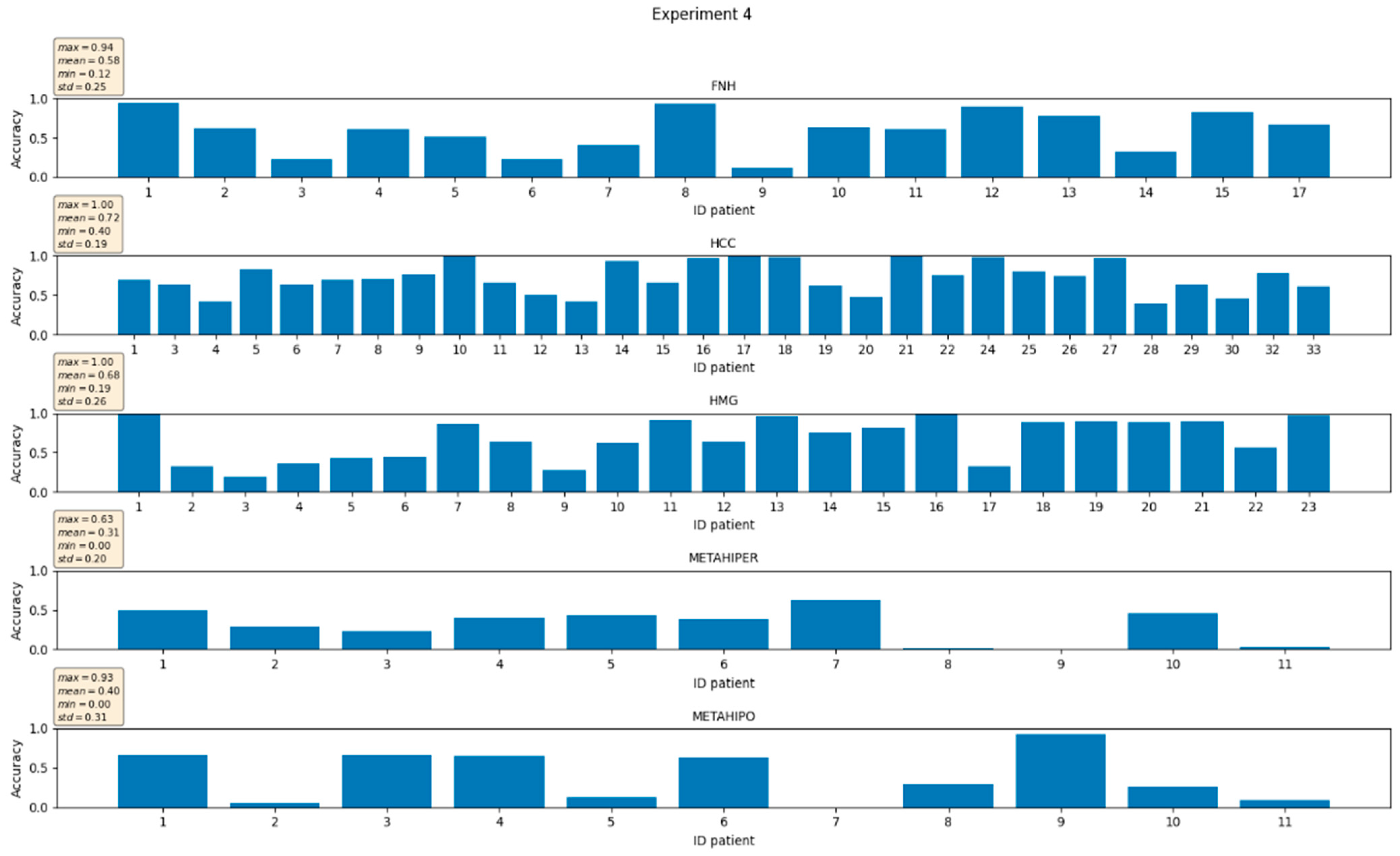 Sensors 21 04126 g006