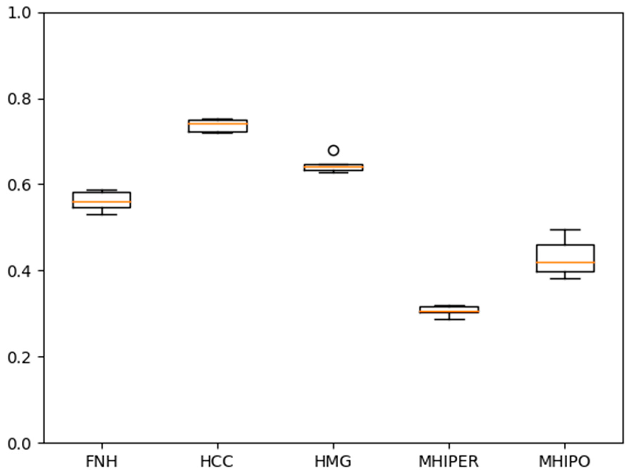 Sensors 21 04126 g007