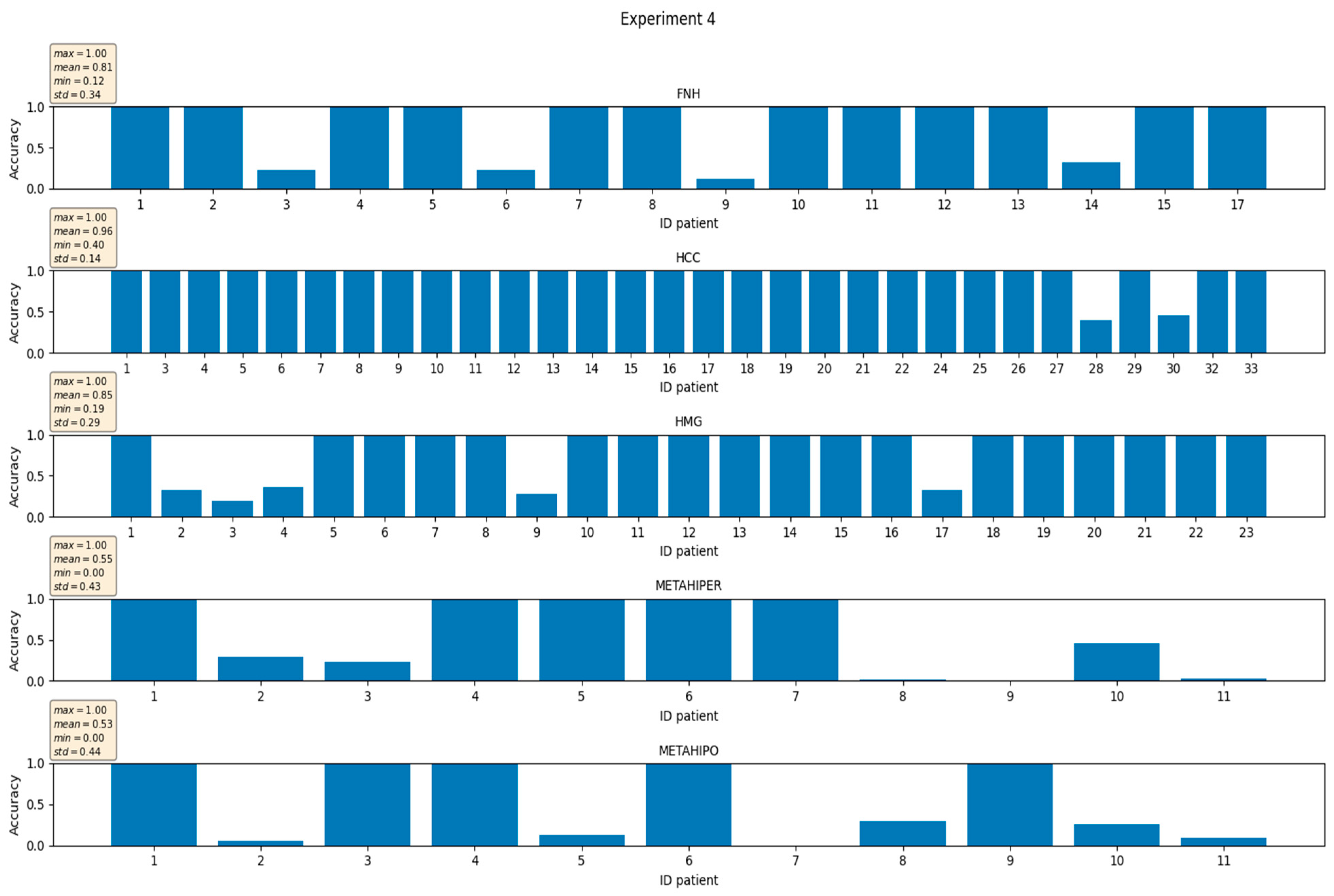 Sensors 21 04126 g009