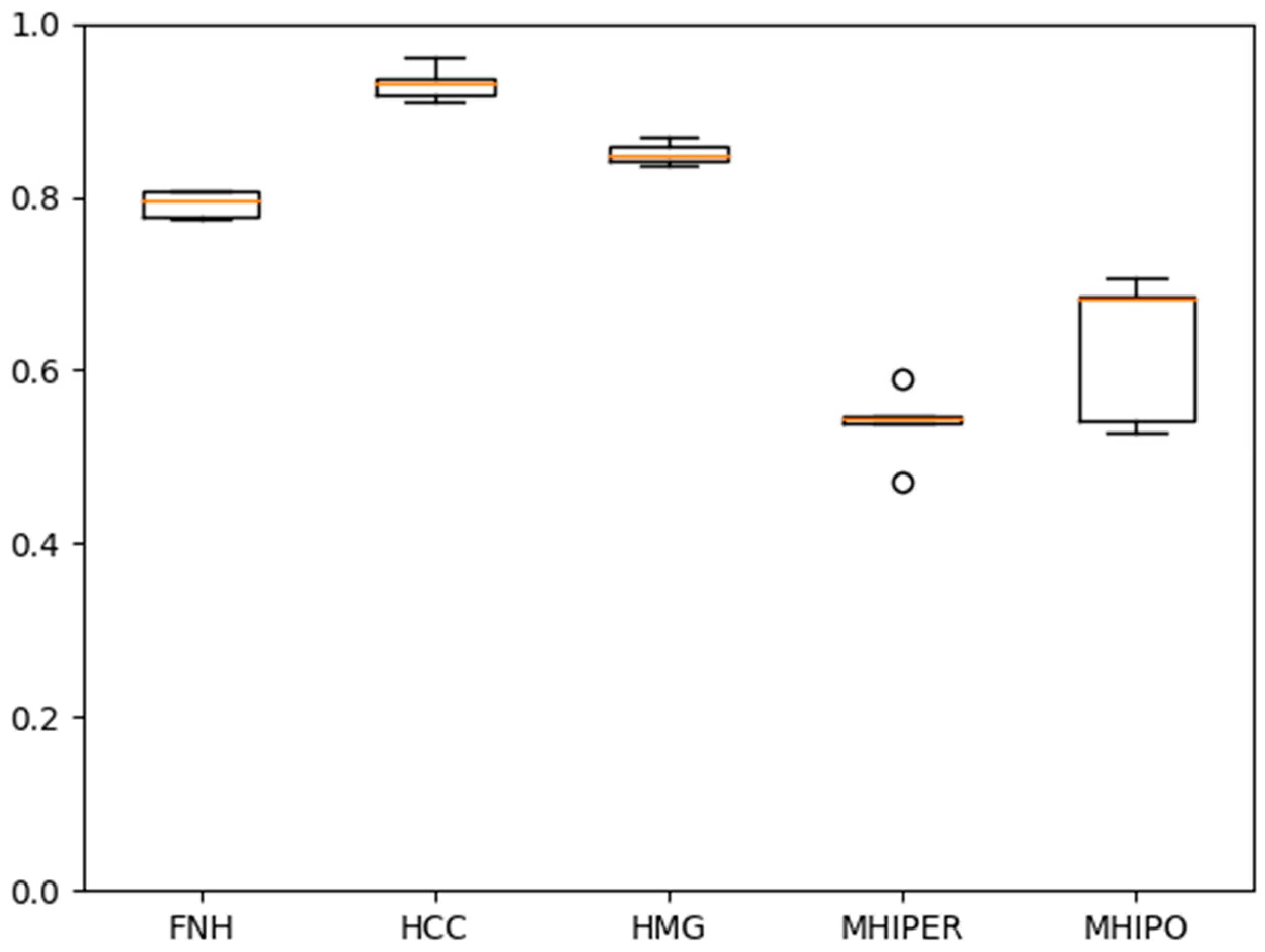 Sensors 21 04126 g010
